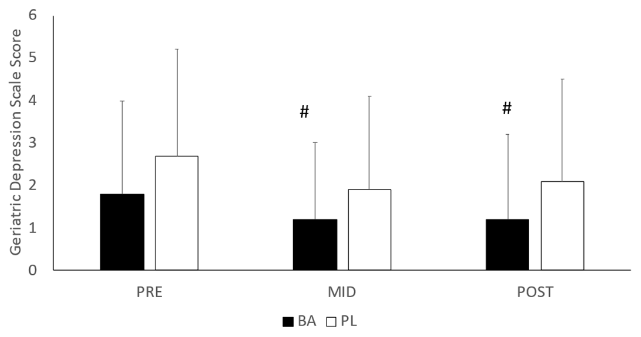 Nutrients 15 00923 g004