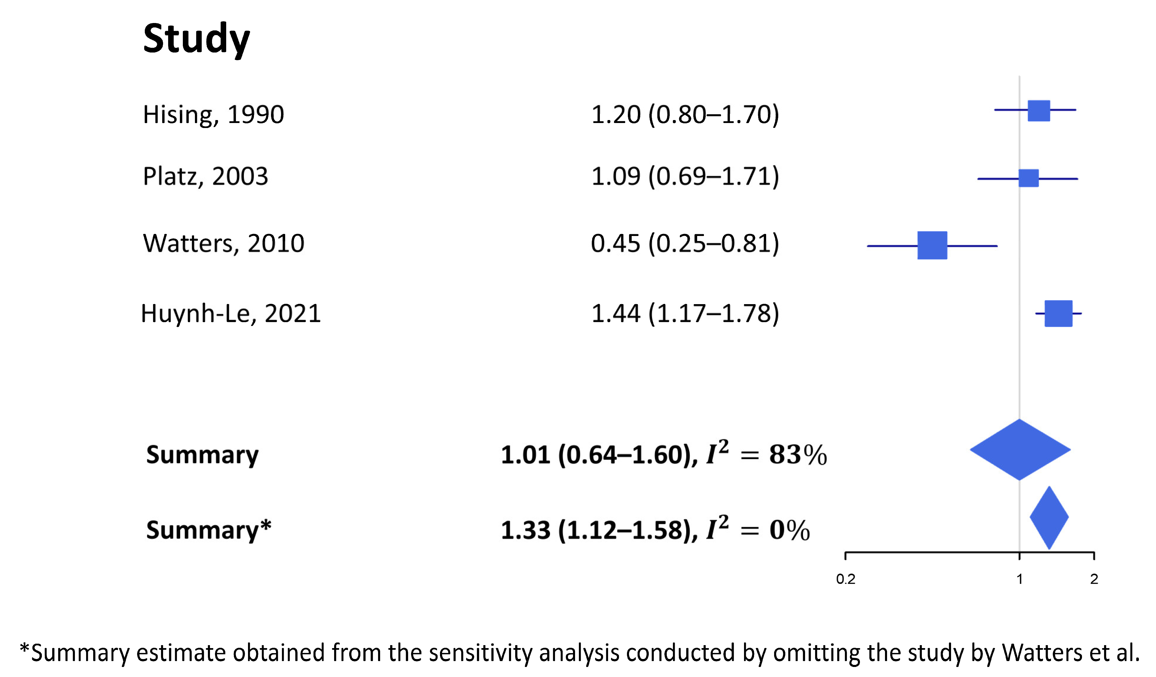 Nutrients 15 00925 g002