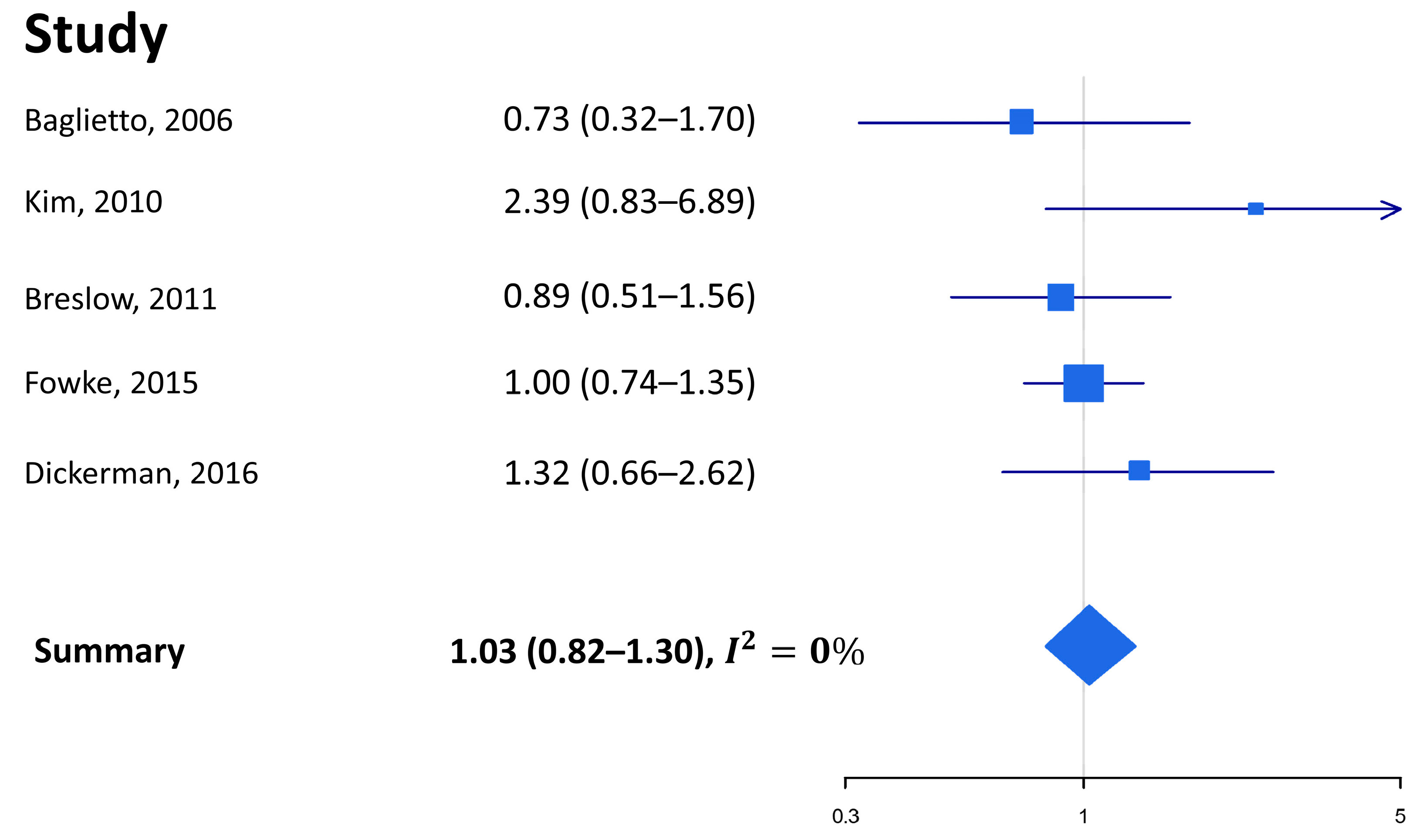 Nutrients 15 00925 g003