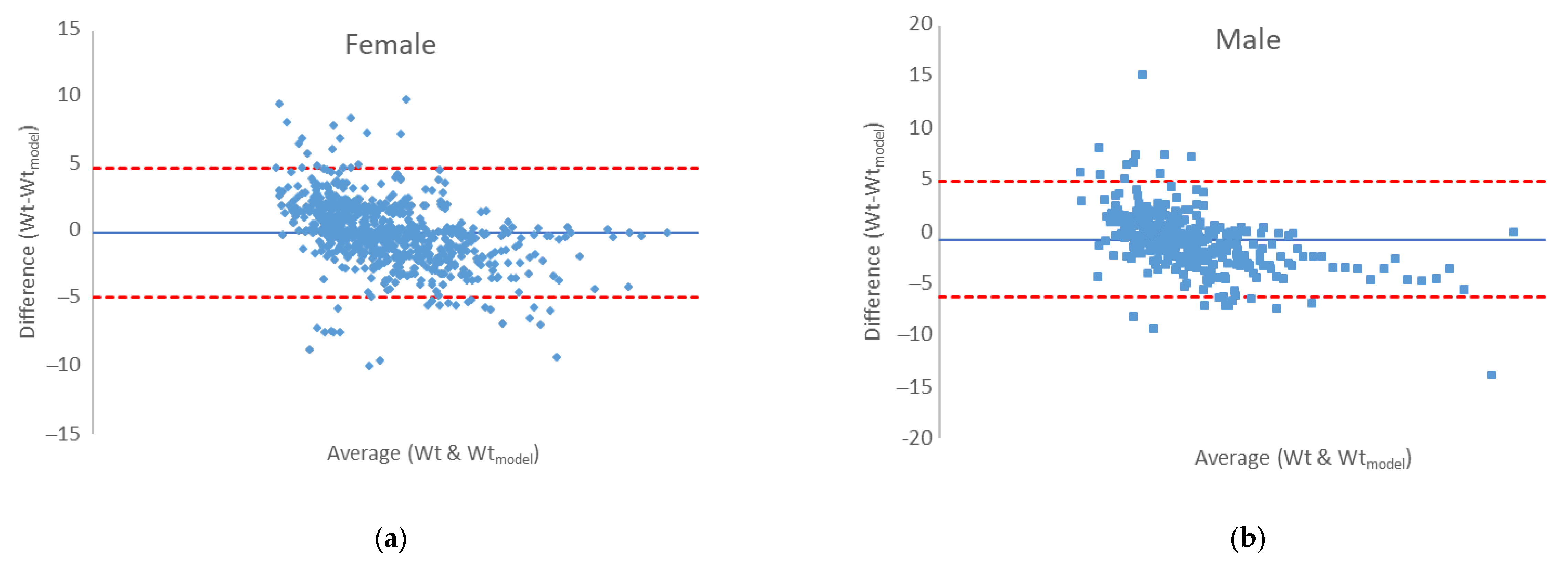 Nutrients 15 00927 g004