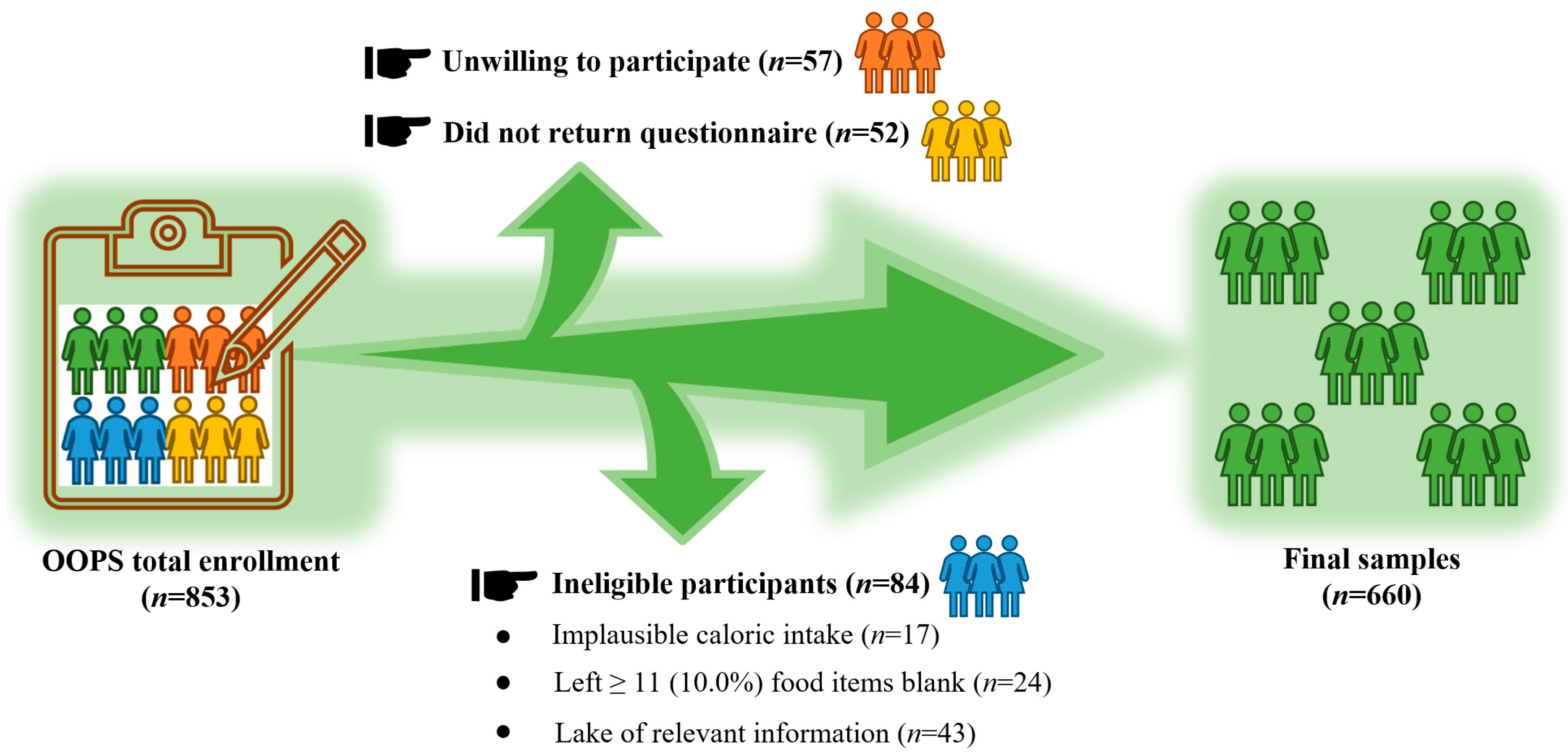 Nutrients 15 00931 g001 Nutrients 15 00931 g001
