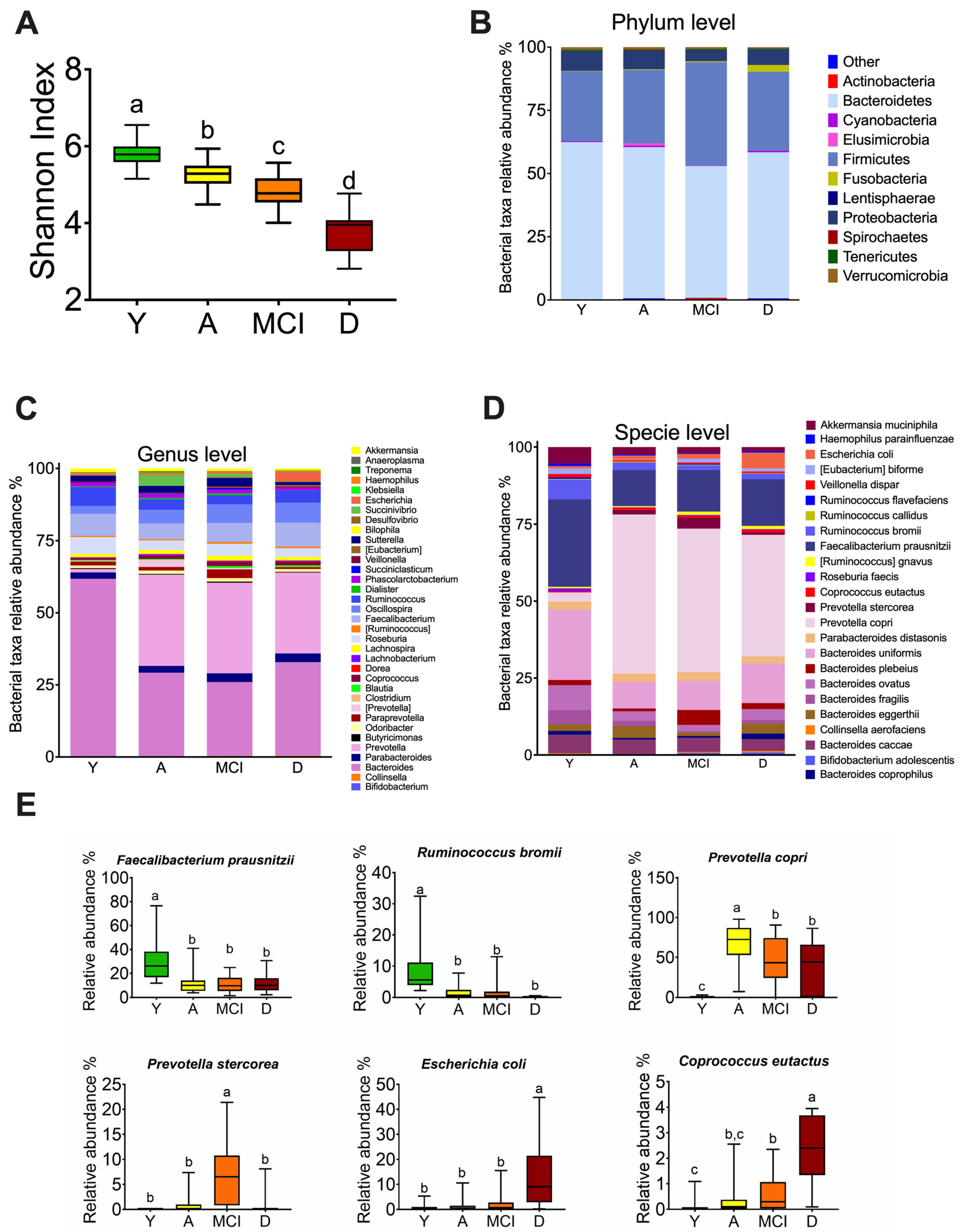 Nutrients 15 00932 g002 Nutrients 15 00932 g002