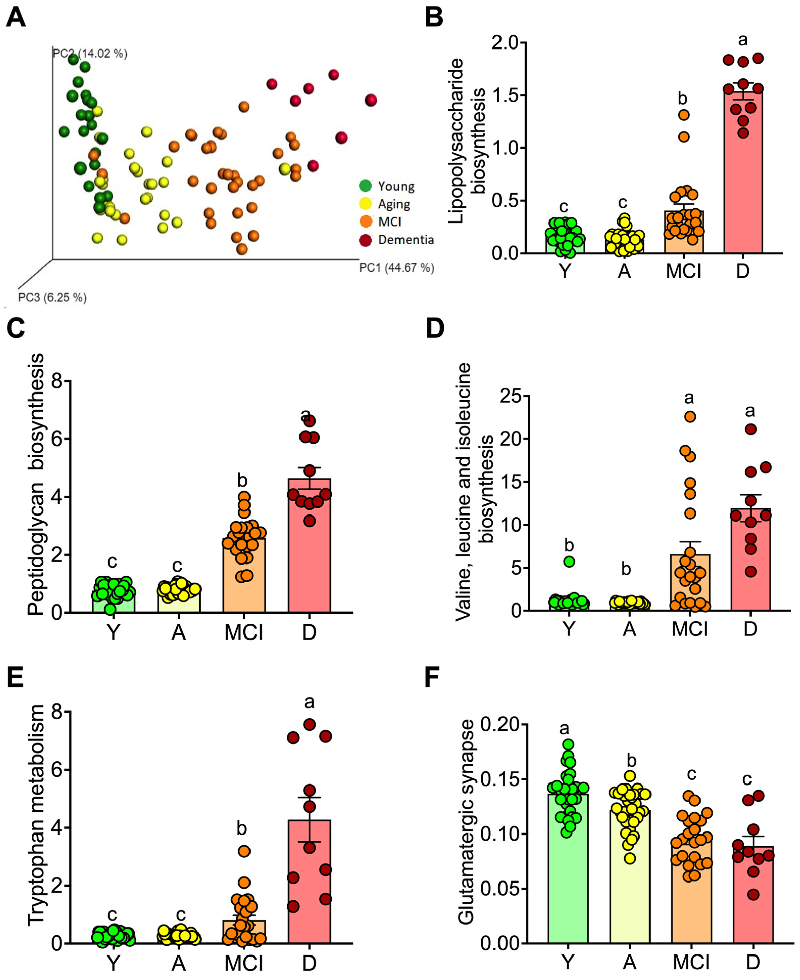 Nutrients 15 00932 g003 Nutrients 15 00932 g003