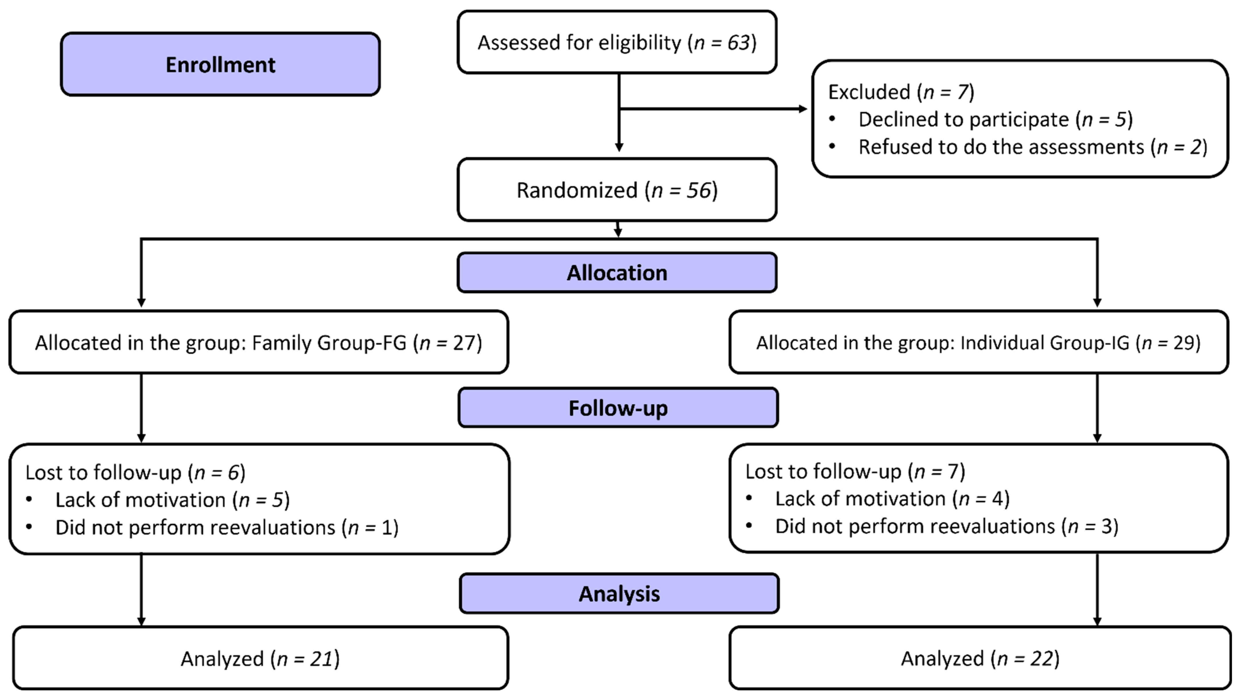 Nutrients 15 00935 g001 Nutrients 15 00935 g001