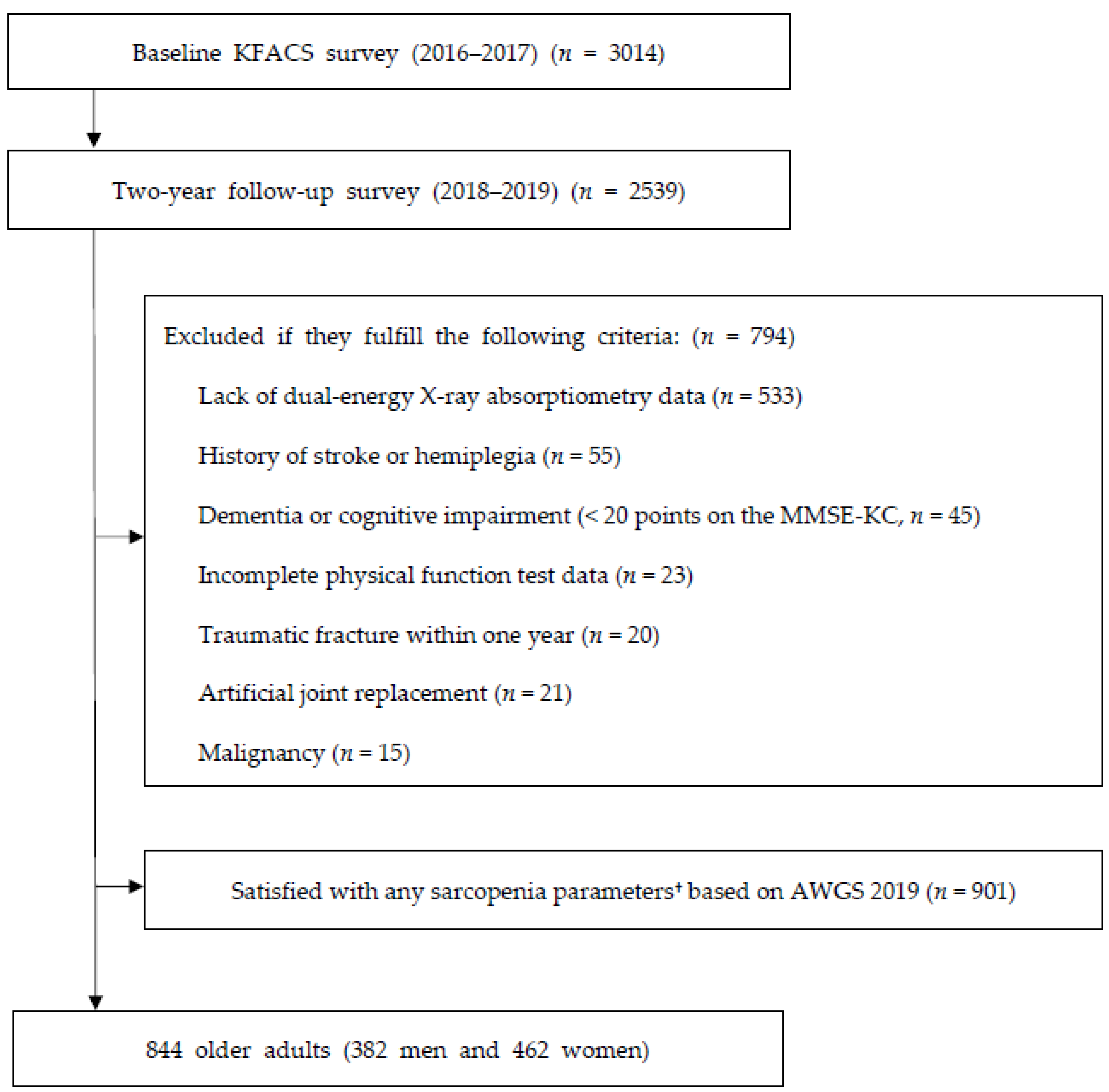 Nutrients 15 00936 g001 550
