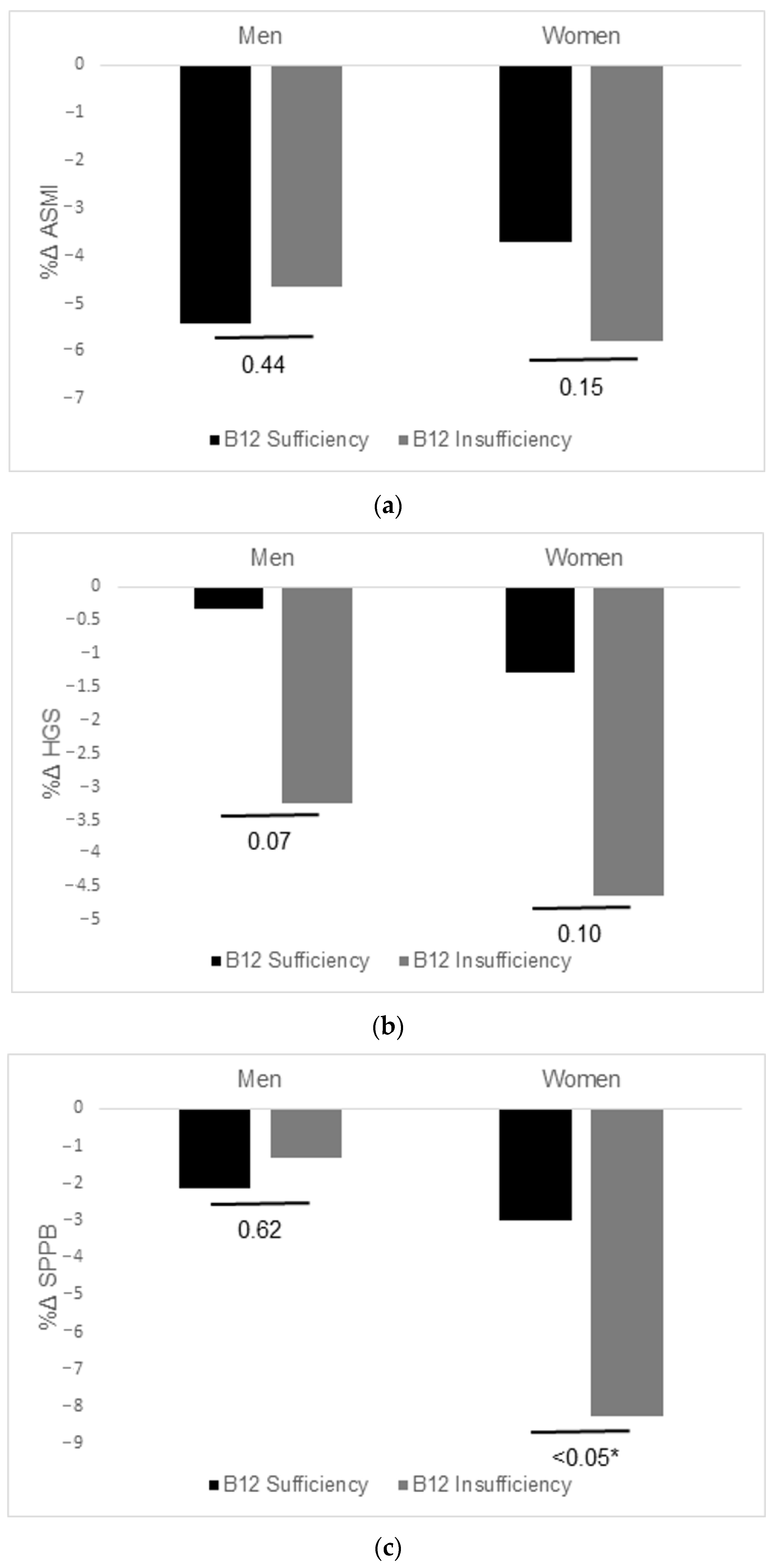 Nutrients 15 00936 g002 550