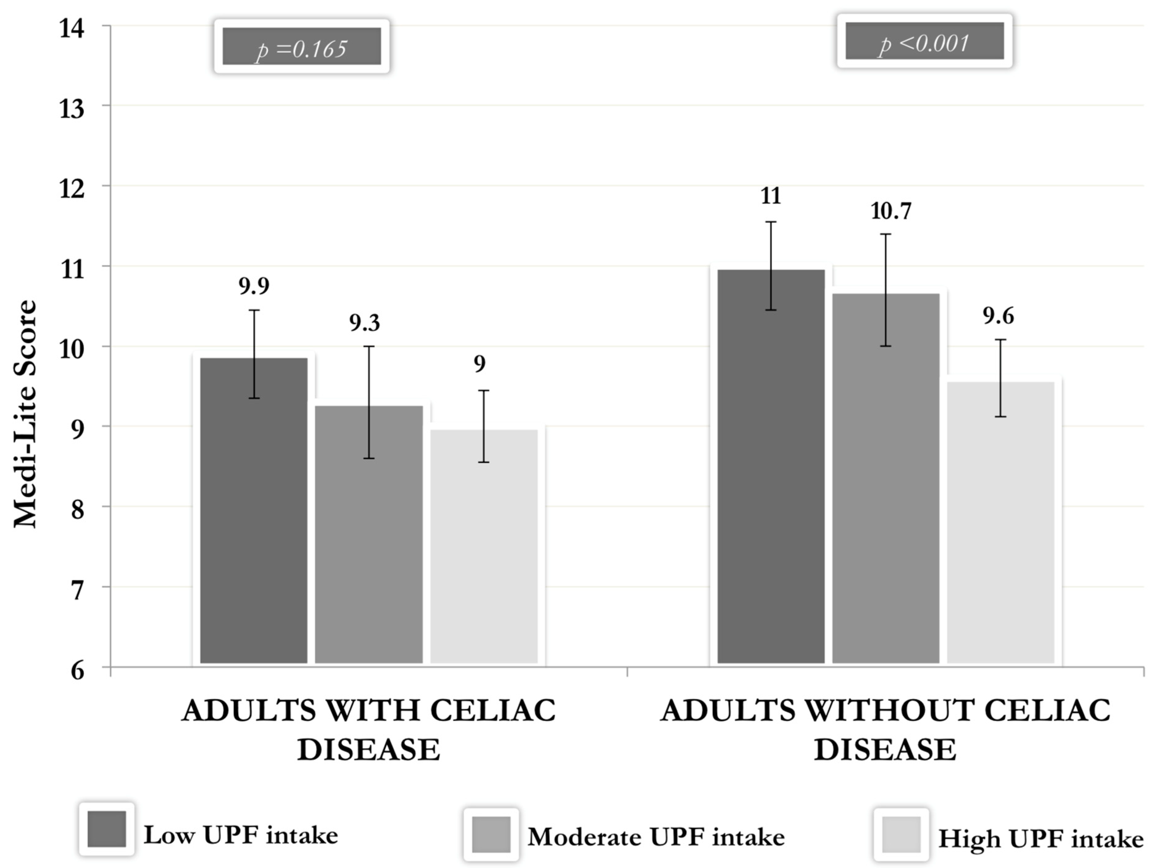 Nutrients 15 00938 g002 550
