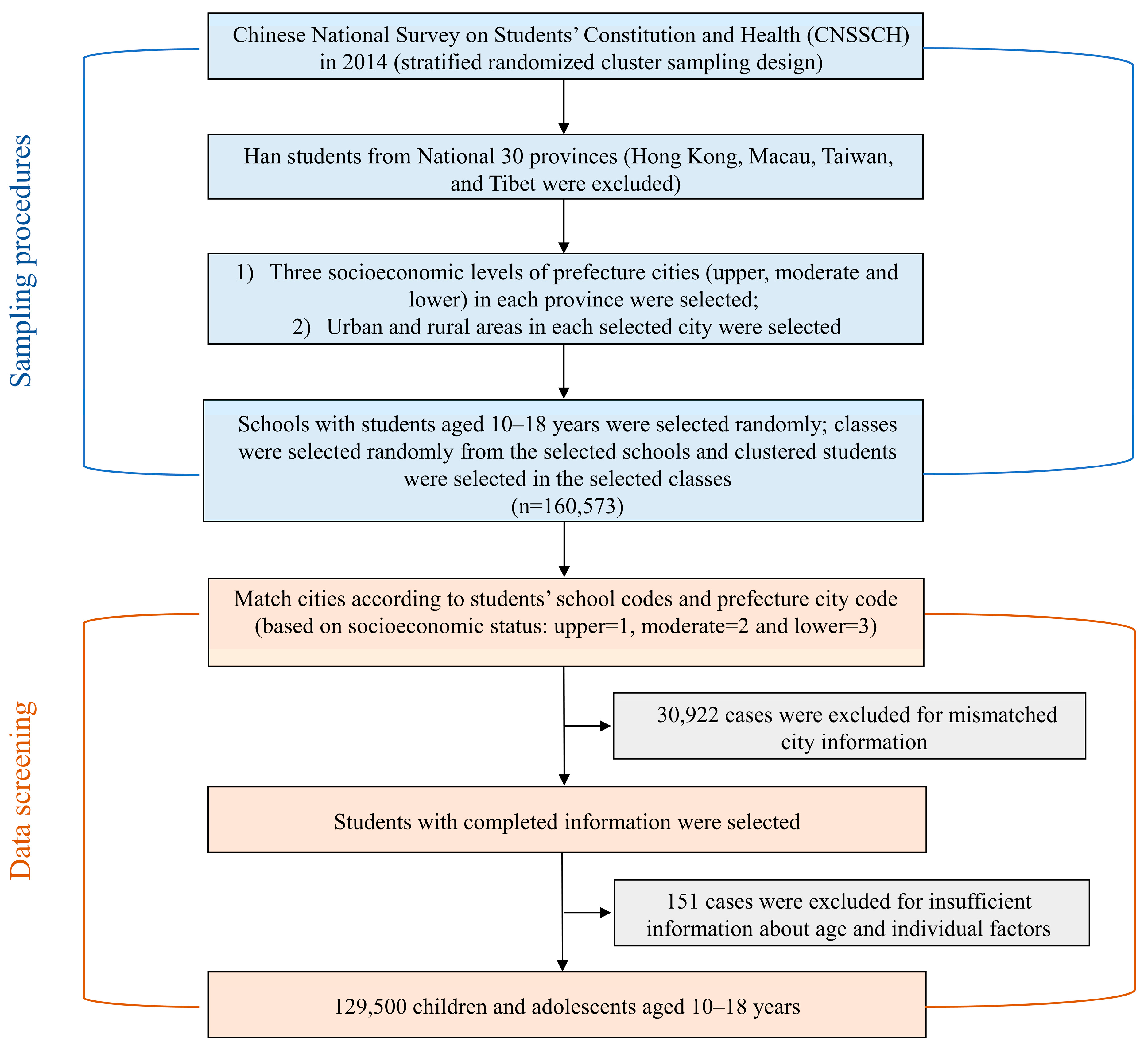 Nutrients 15 00939 g001