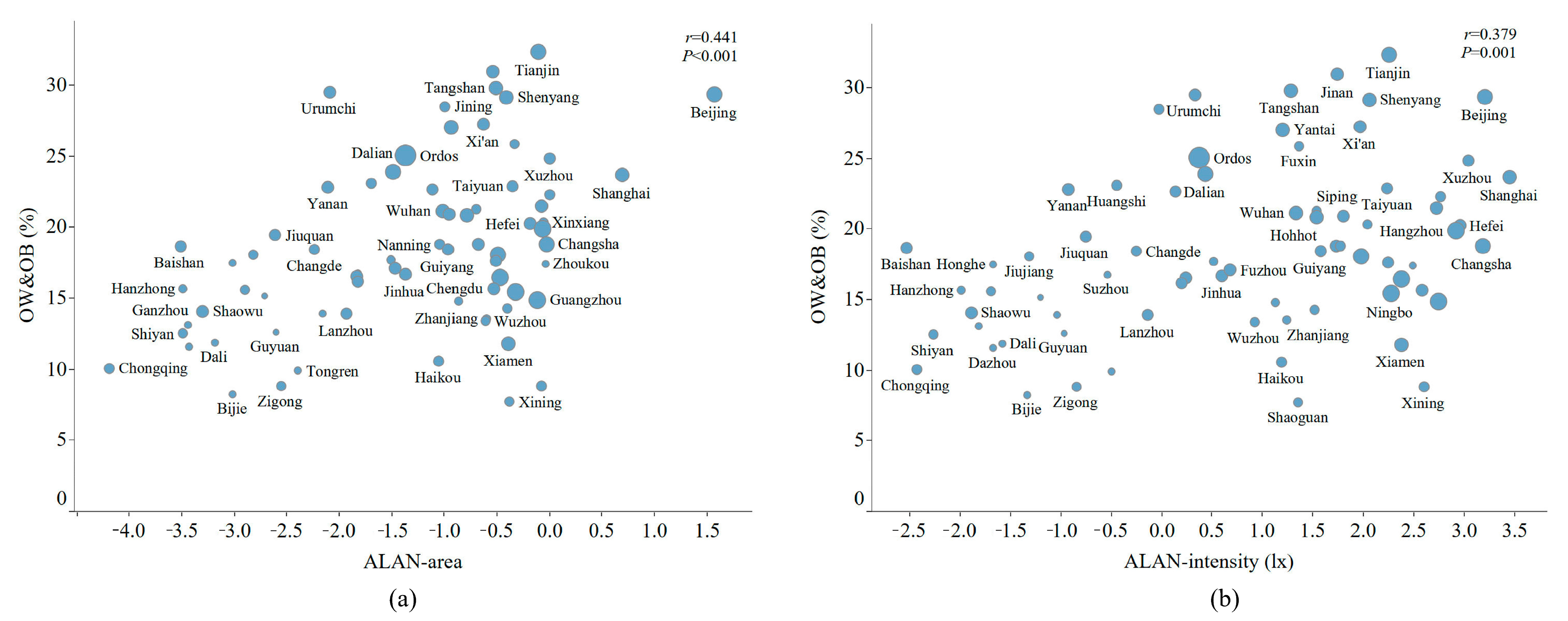 Nutrients 15 00939 g003