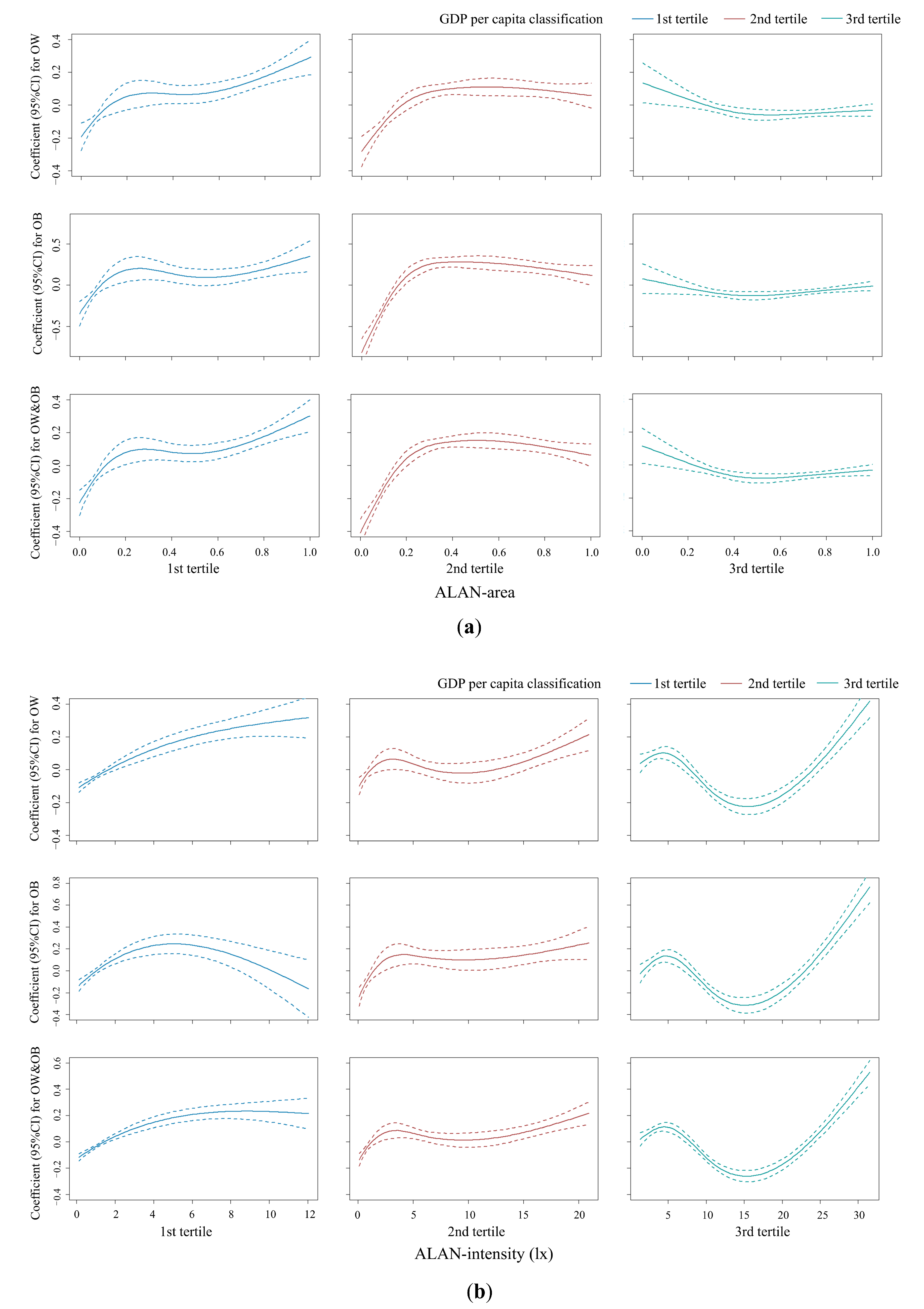 Nutrients 15 00939 g005