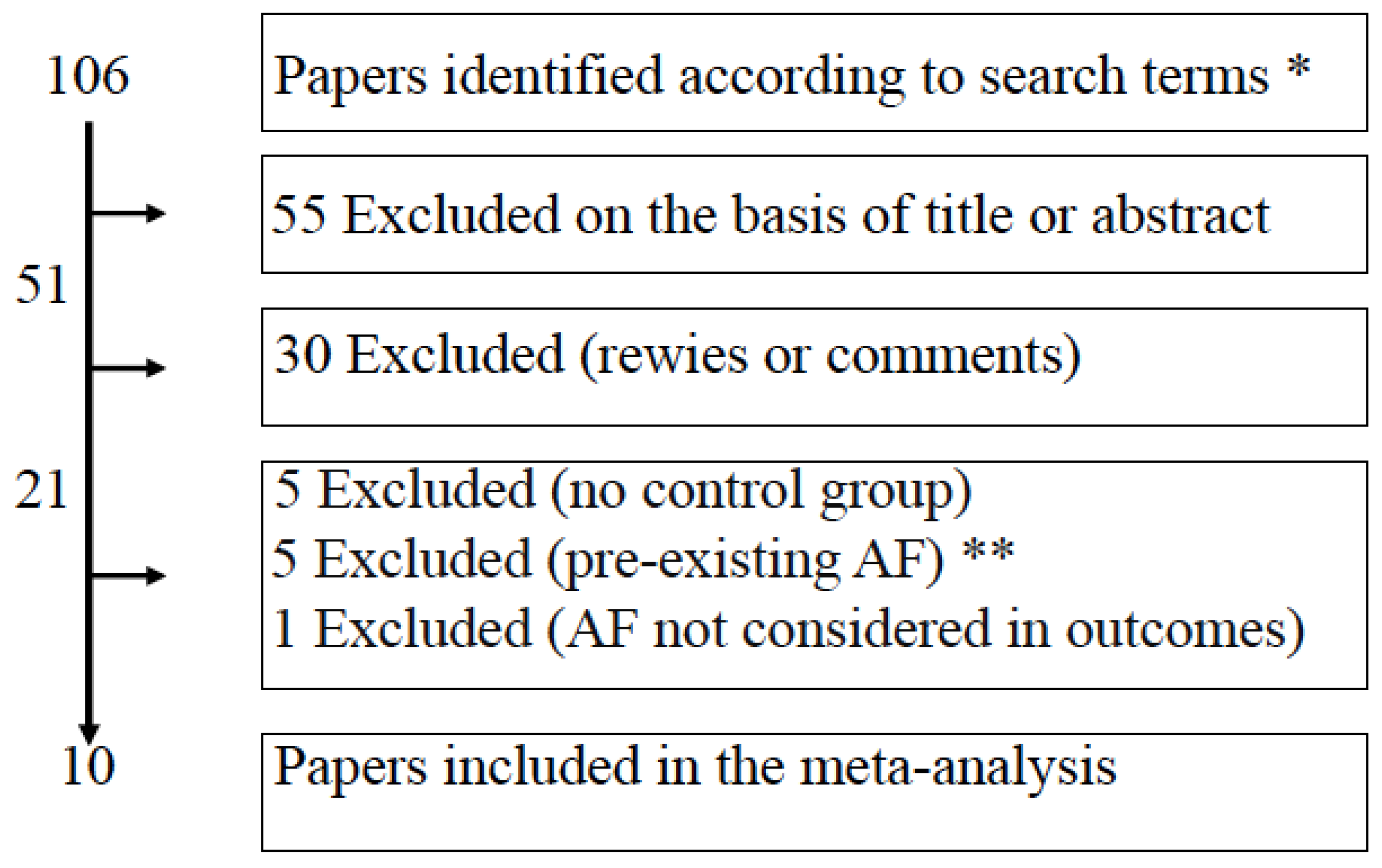 Nutrients 15 00940 g001 Nutrients 15 00940 g001