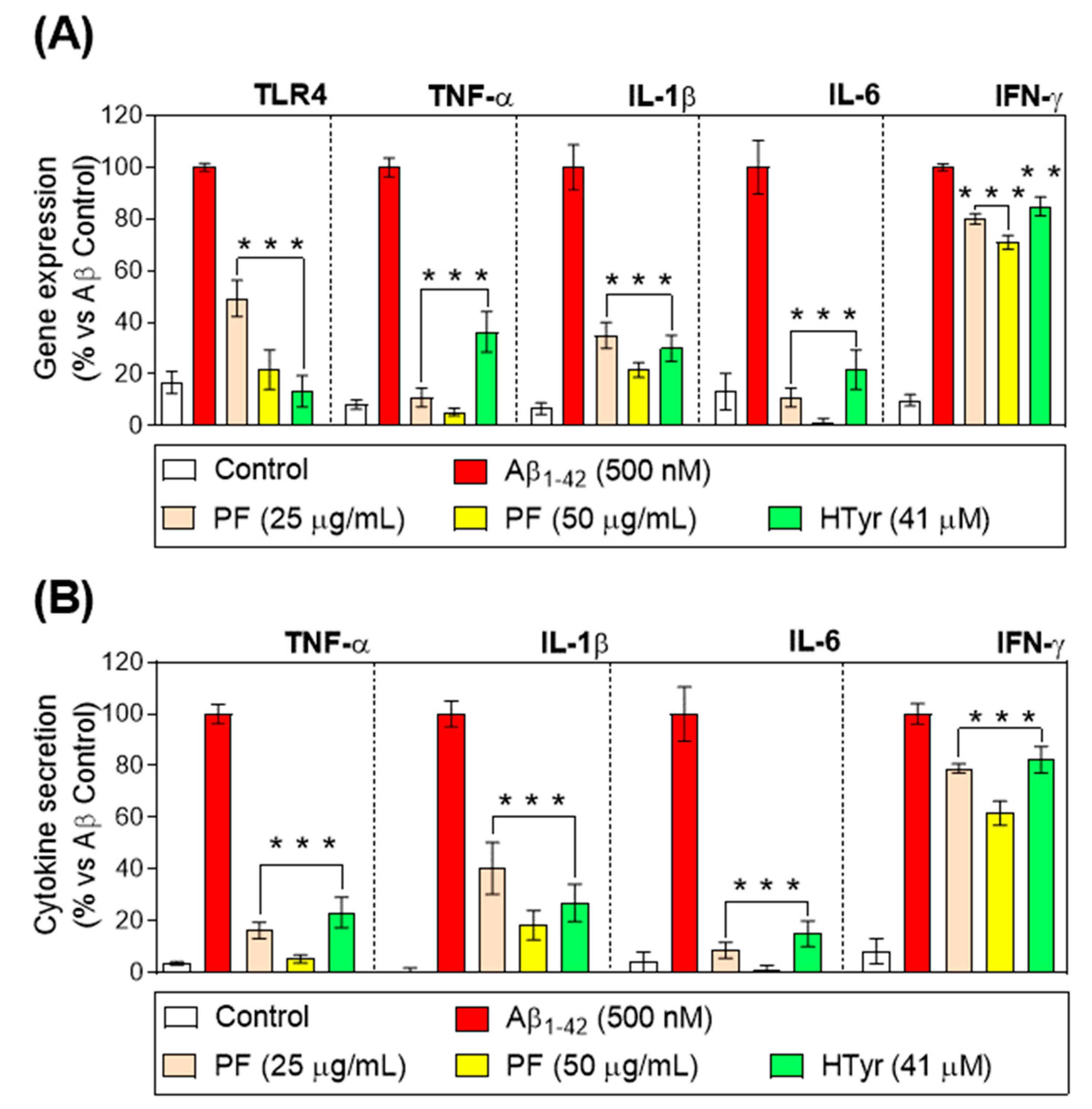Nutrients 15 00941 g002