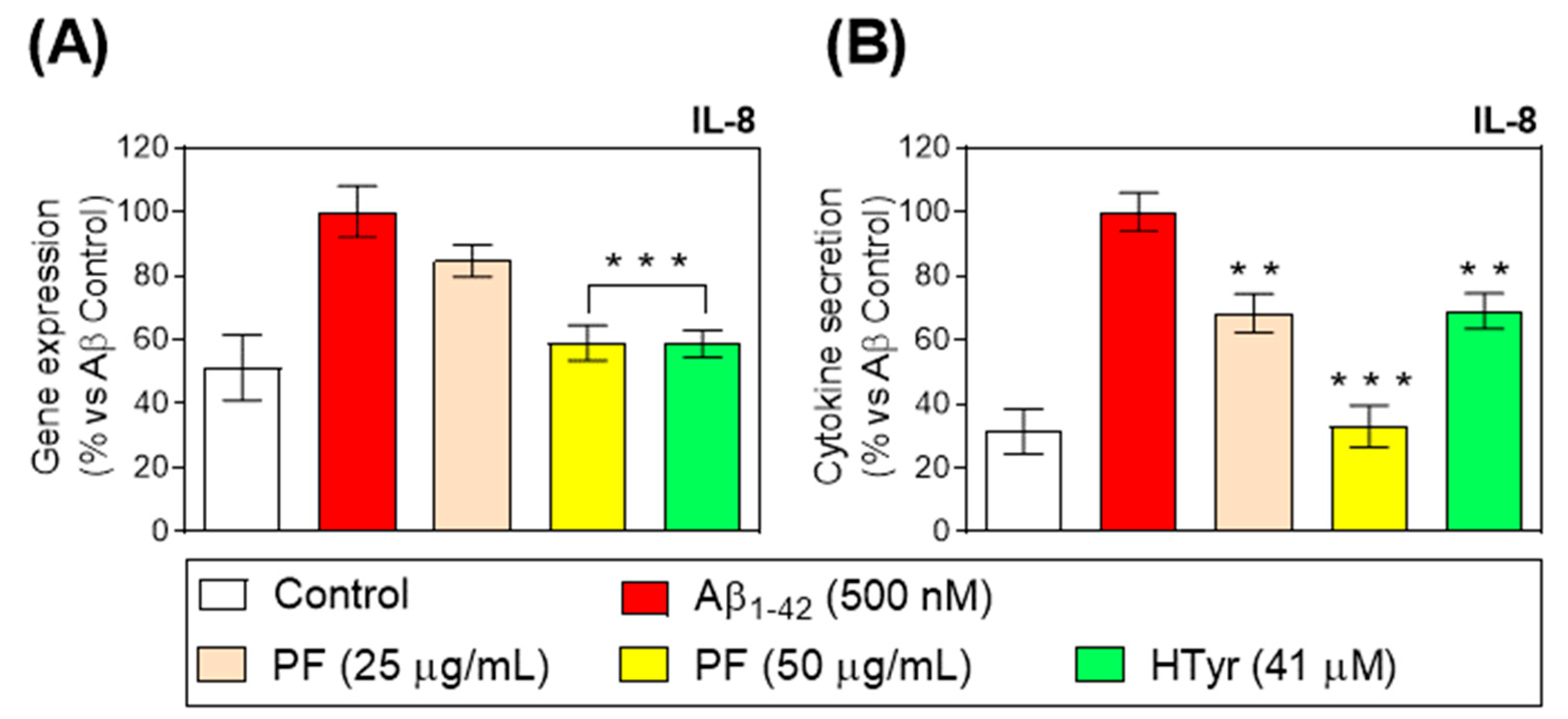 Nutrients 15 00941 g003