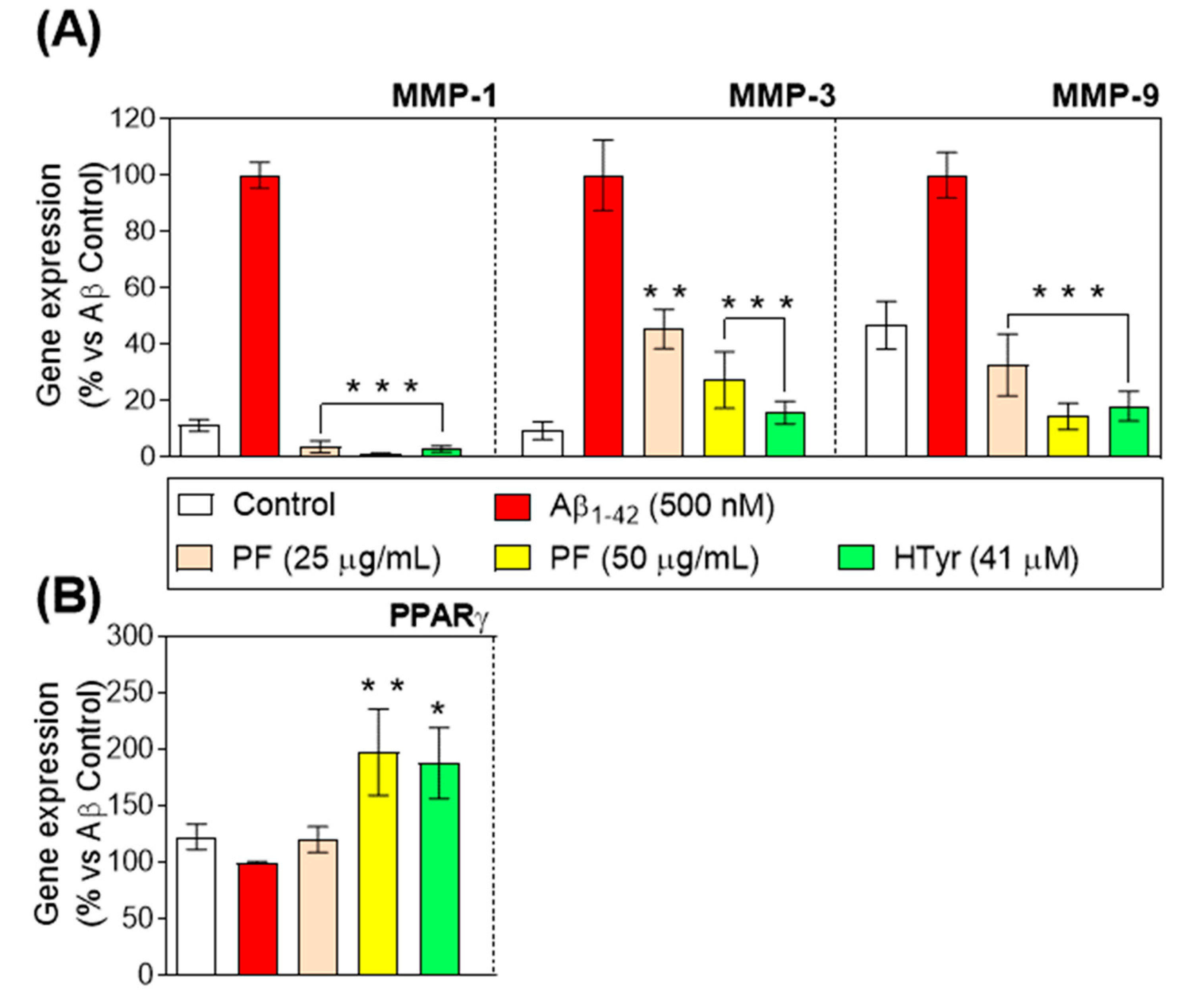 Nutrients 15 00941 g004