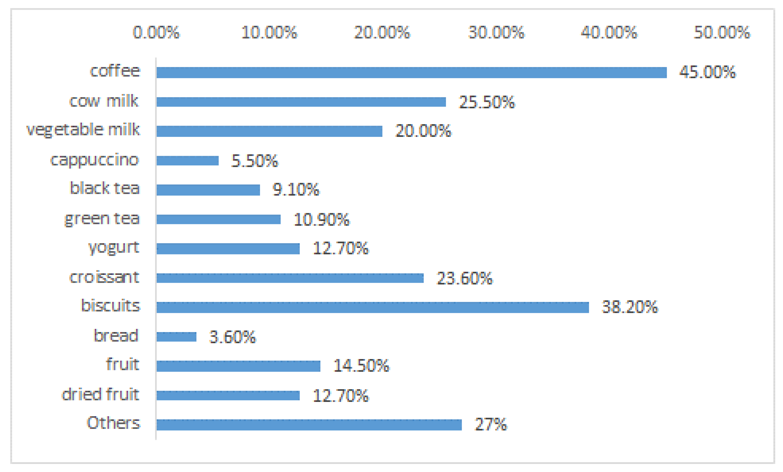 Nutrients 15 00942 g005 Nutrients 15 00942 g005