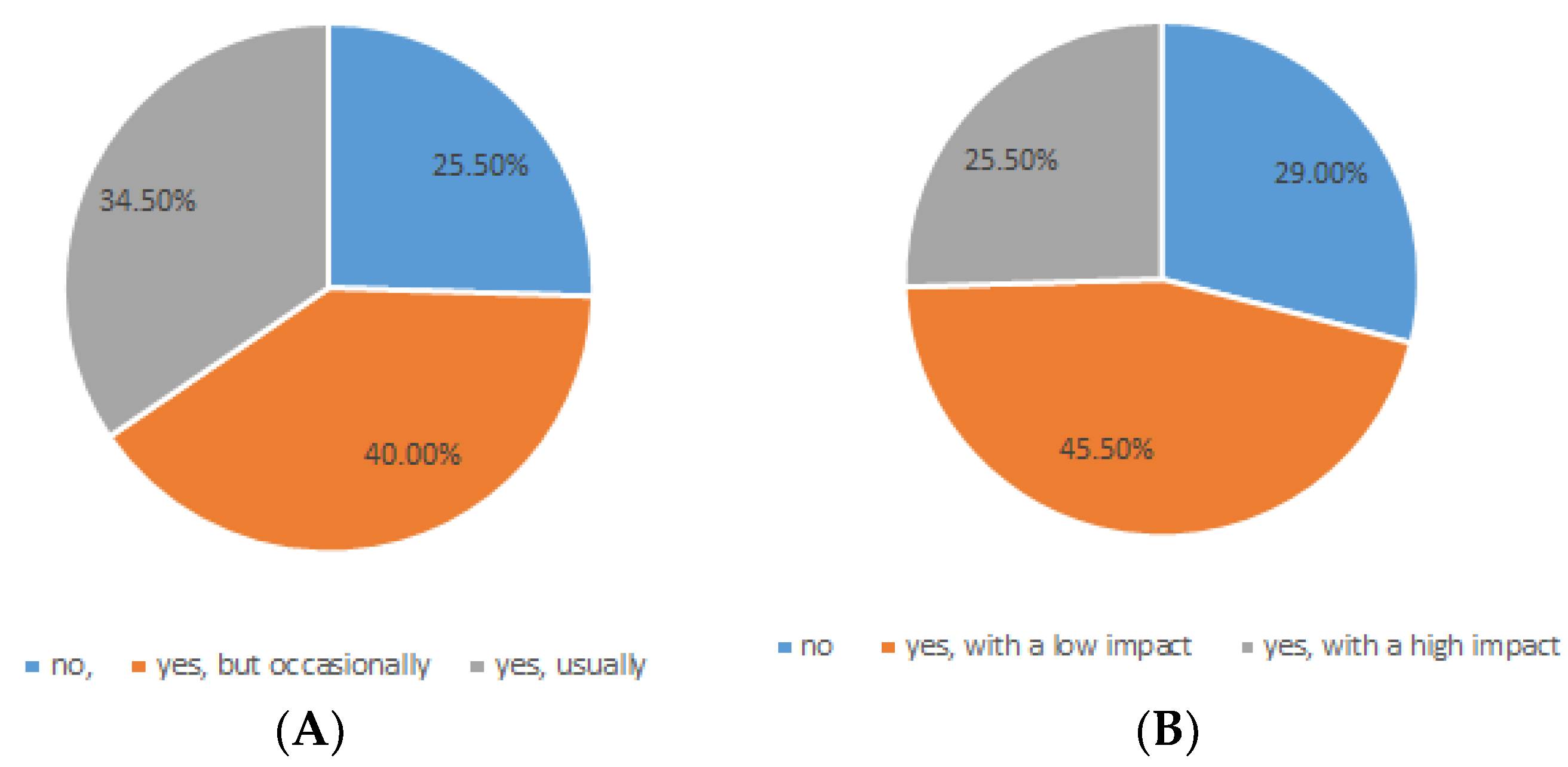 Nutrients 15 00942 g006 Nutrients 15 00942 g006
