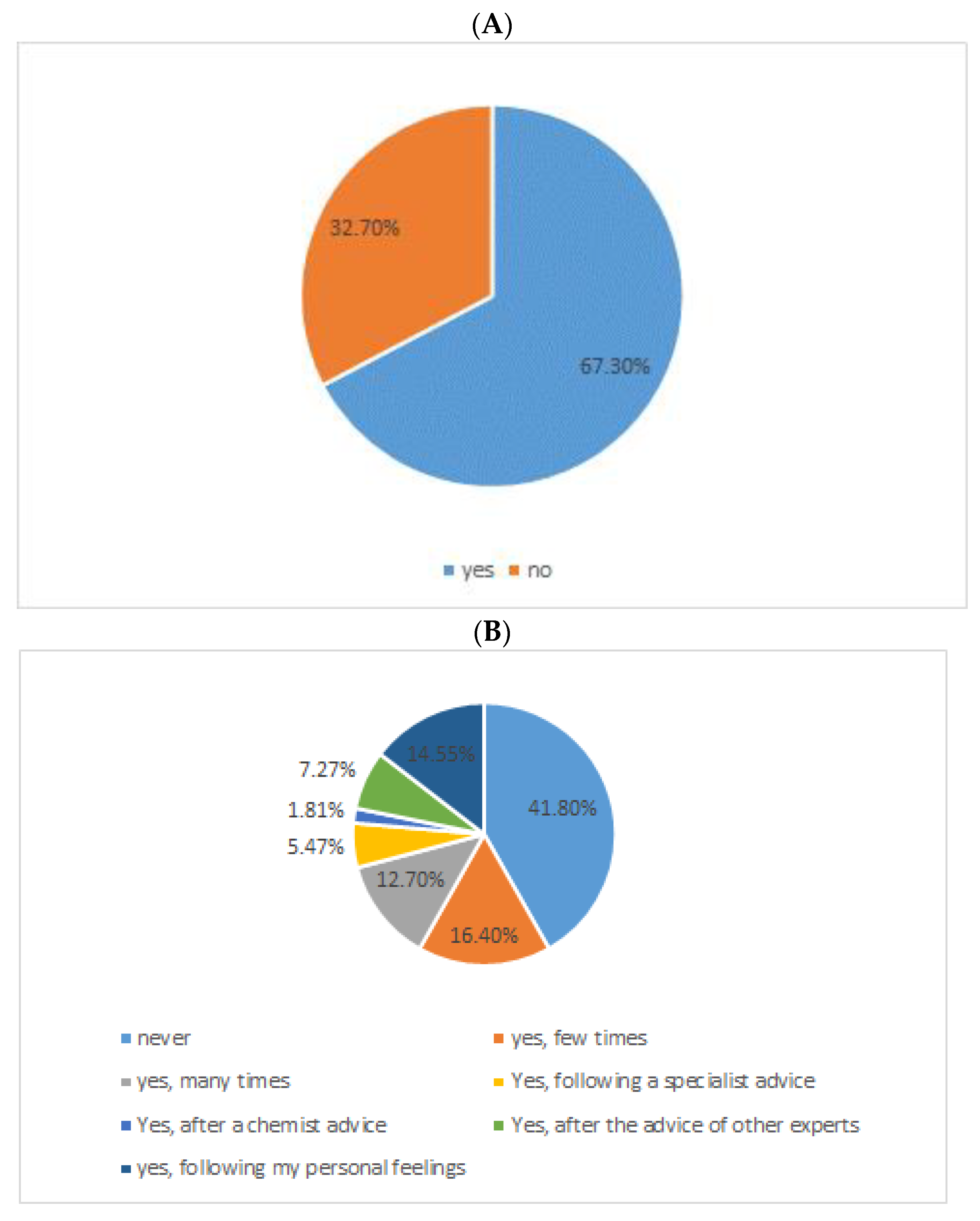 Nutrients 15 00942 g007 Nutrients 15 00942 g007