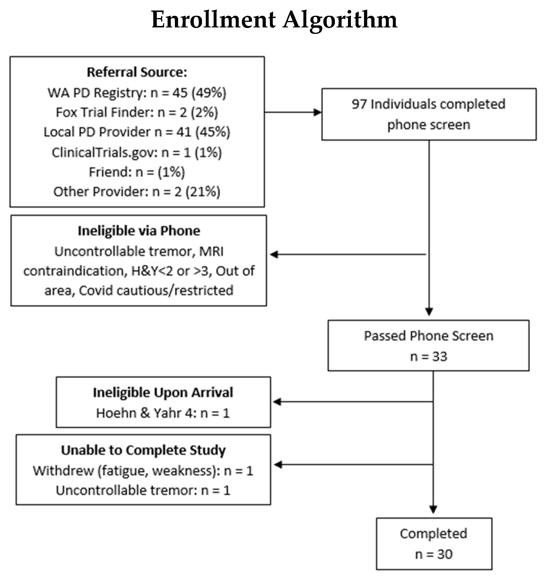 Nutrients 15 00943 g001 Nutrients 15 00943 g001