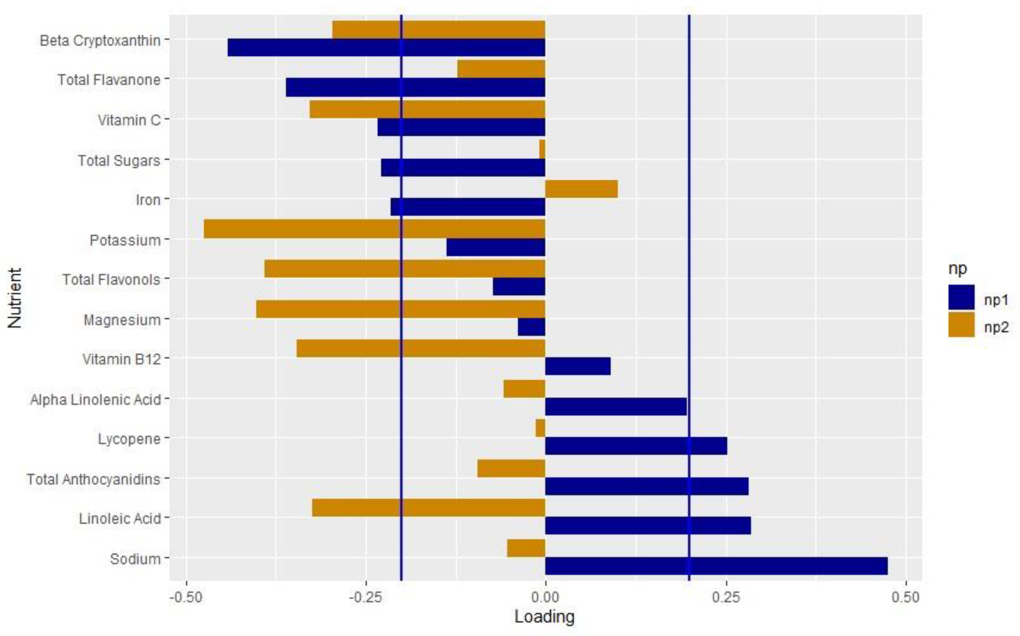 Nutrients 15 00945 g002 Nutrients 15 00945 g002