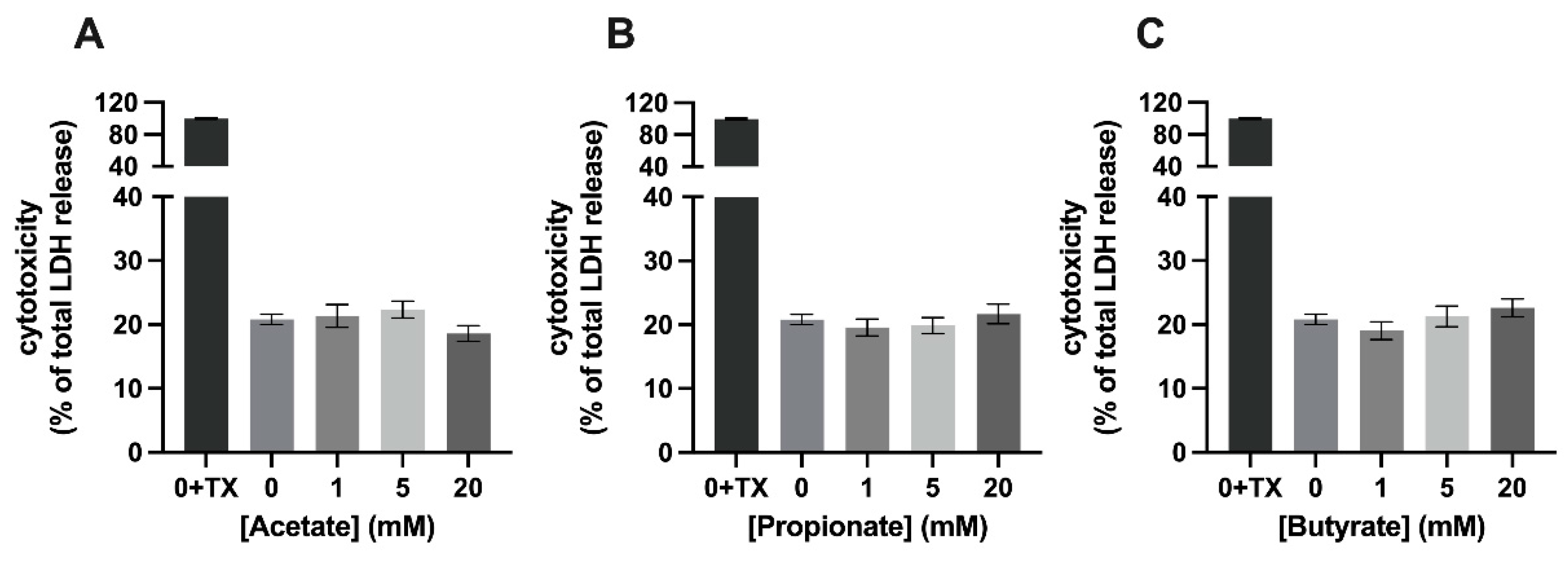 Nutrients 15 00946 g002 Nutrients 15 00946 g002