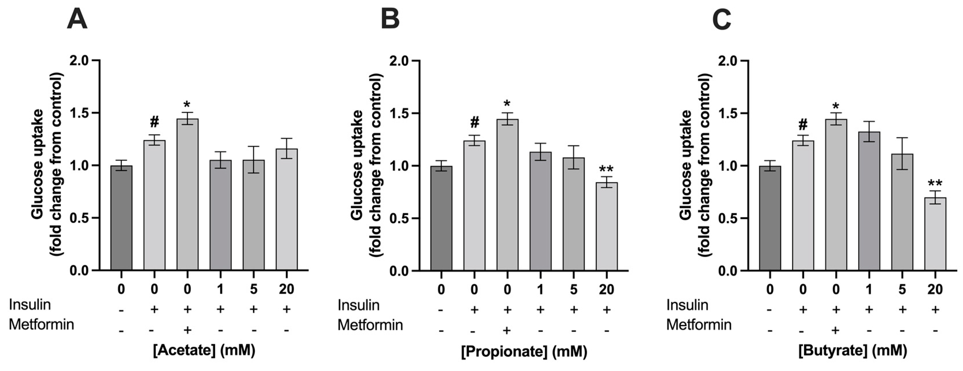 Nutrients 15 00946 g004 Nutrients 15 00946 g004