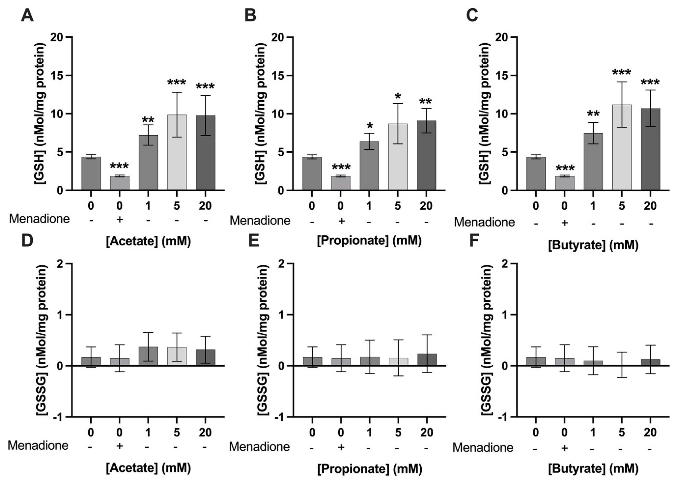 Nutrients 15 00946 g006 Nutrients 15 00946 g006