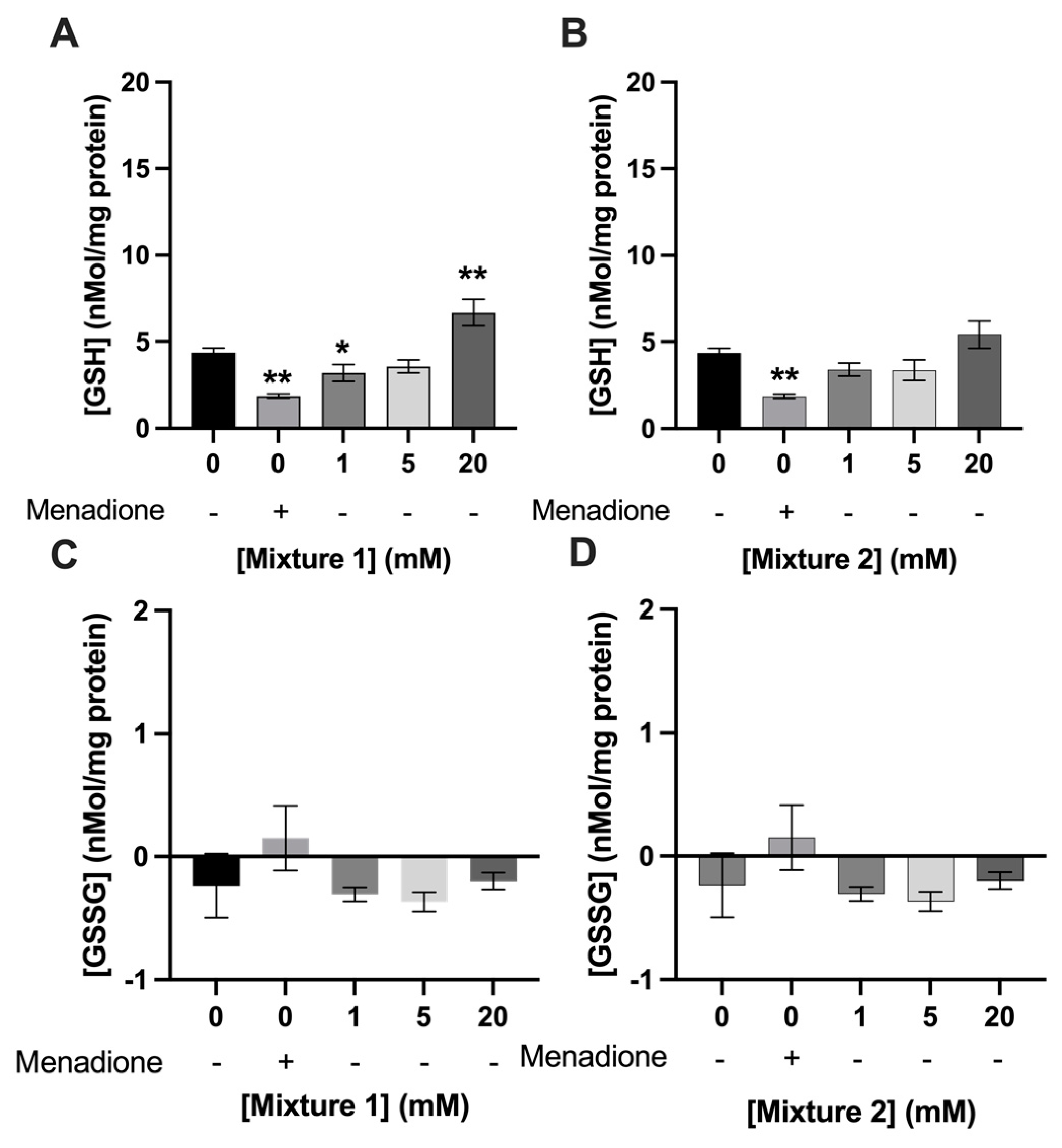 Nutrients 15 00946 g007 Nutrients 15 00946 g007