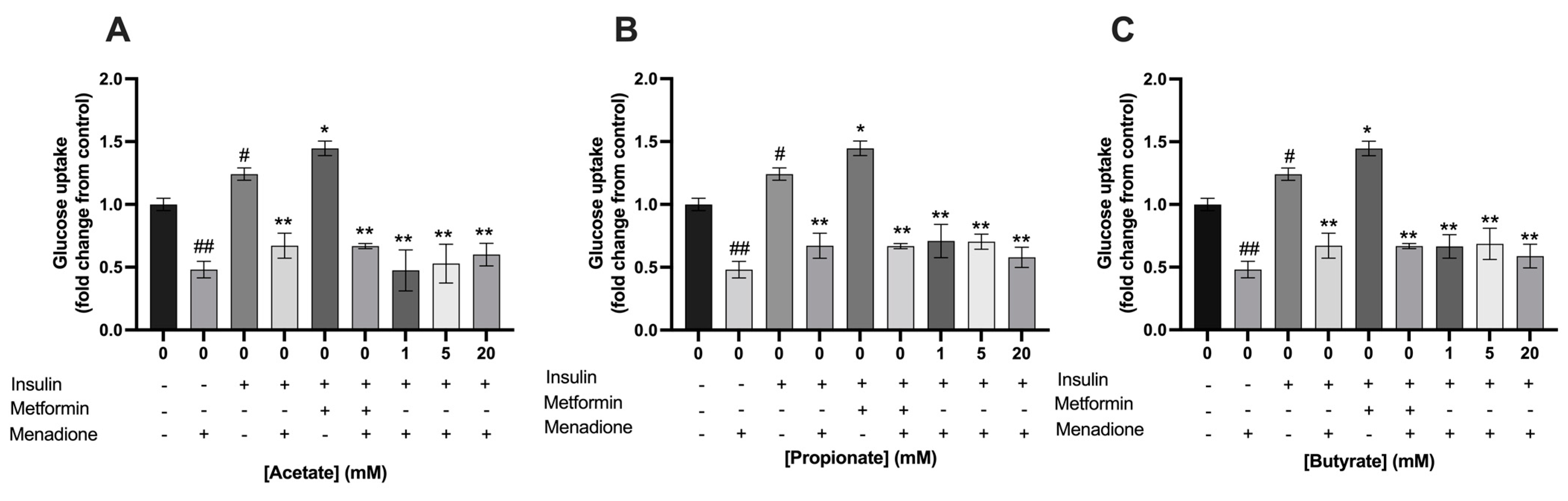 Nutrients 15 00946 g008 Nutrients 15 00946 g008