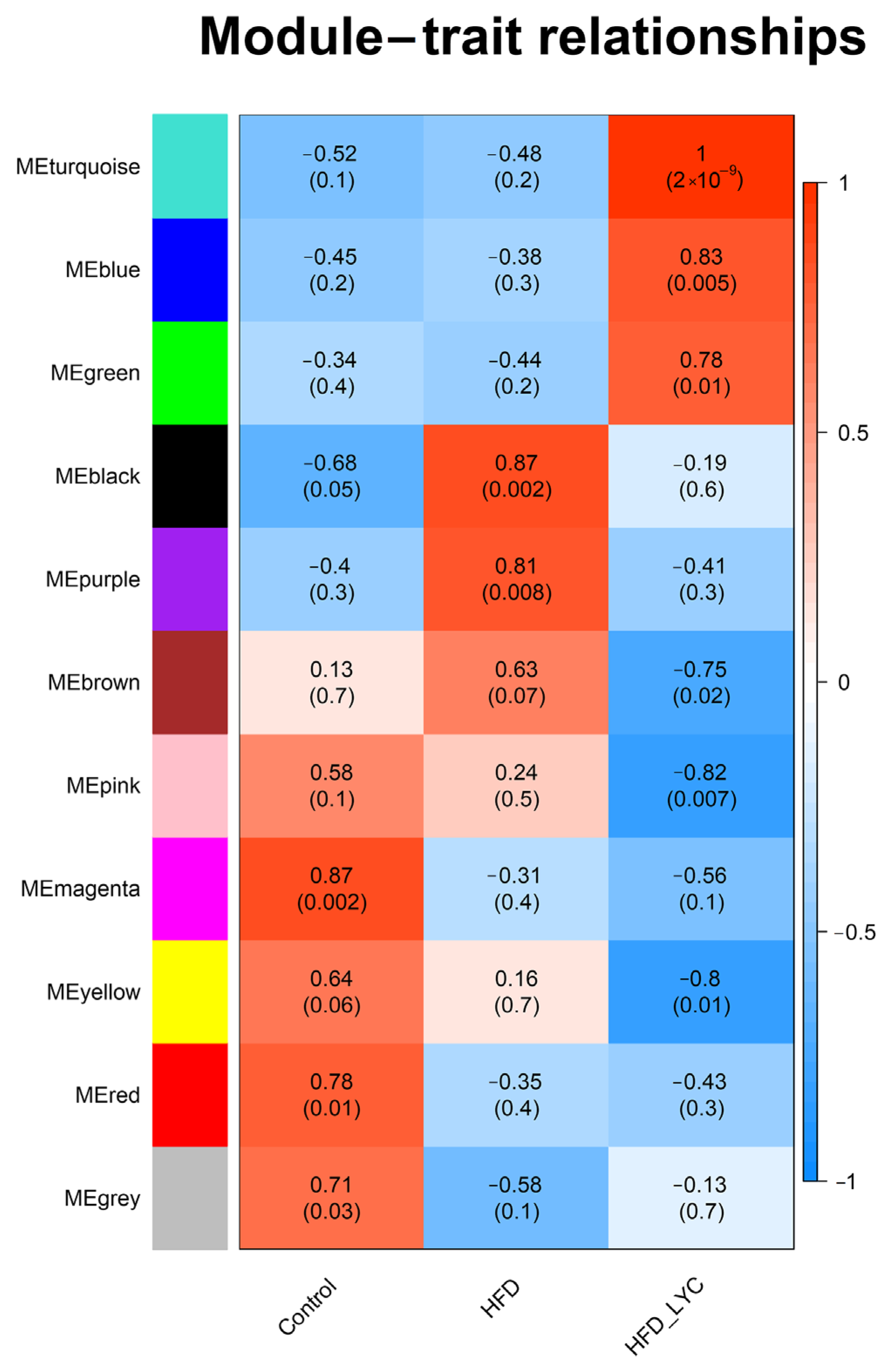 Nutrients 15 00948 g003