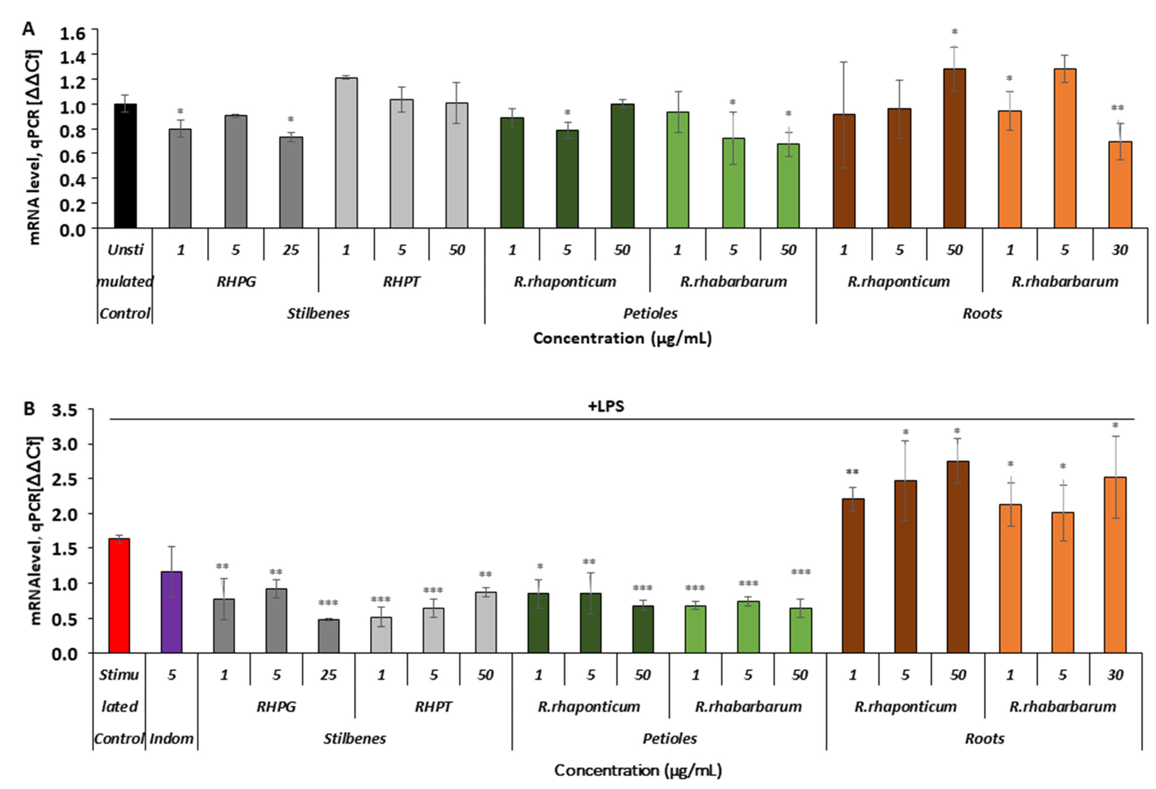 Nutrients 15 00949 g005 Nutrients 15 00949 g005