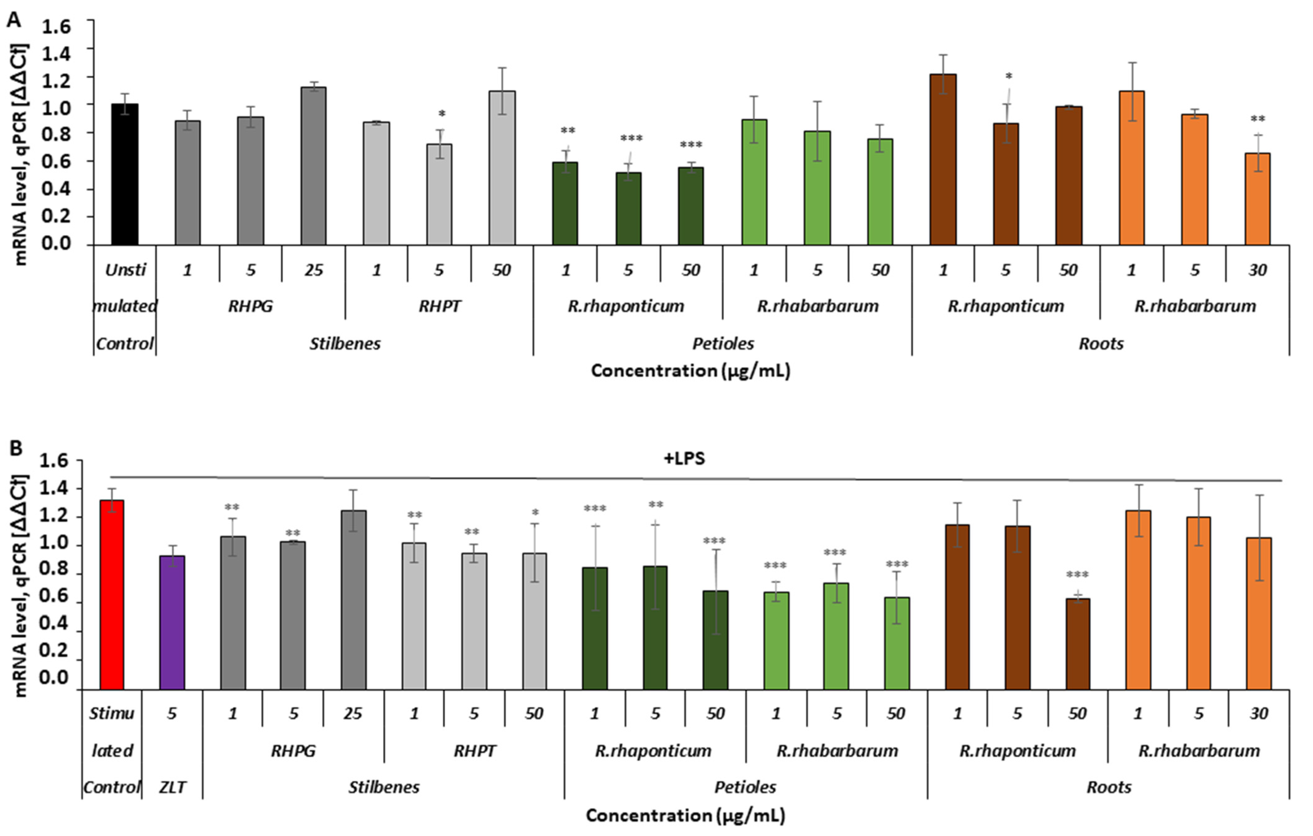 Nutrients 15 00949 g006 Nutrients 15 00949 g006