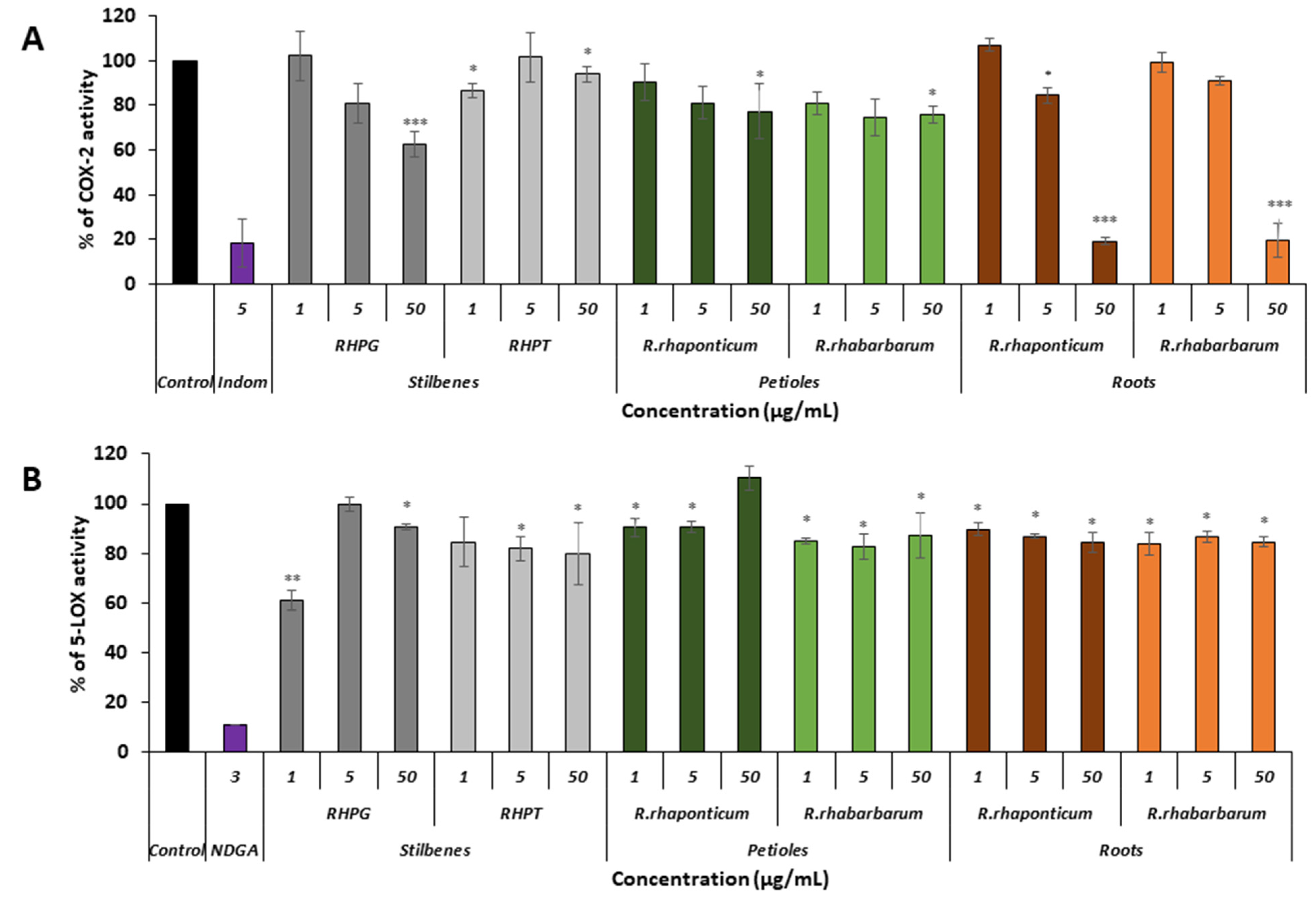 Nutrients 15 00949 g007 Nutrients 15 00949 g007