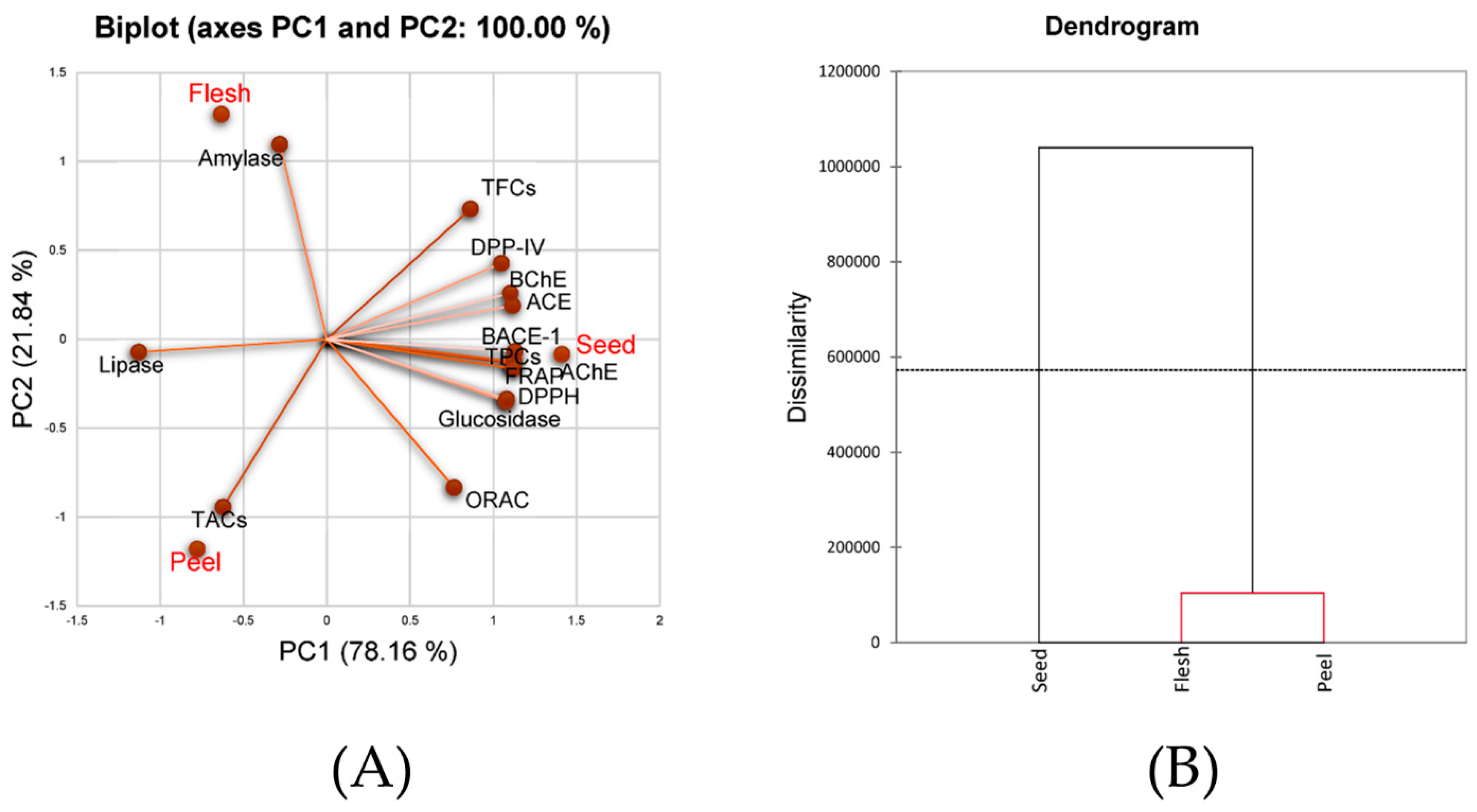 Nutrients 15 00950 g002