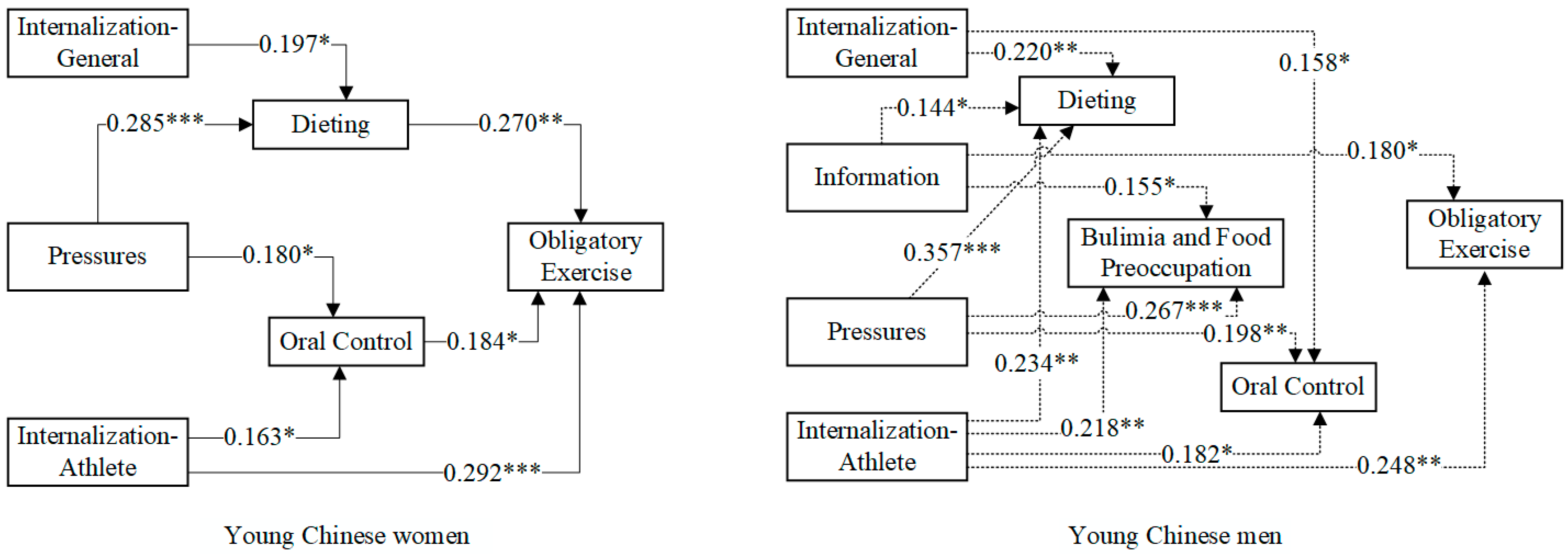 Nutrients 15 00952 g003