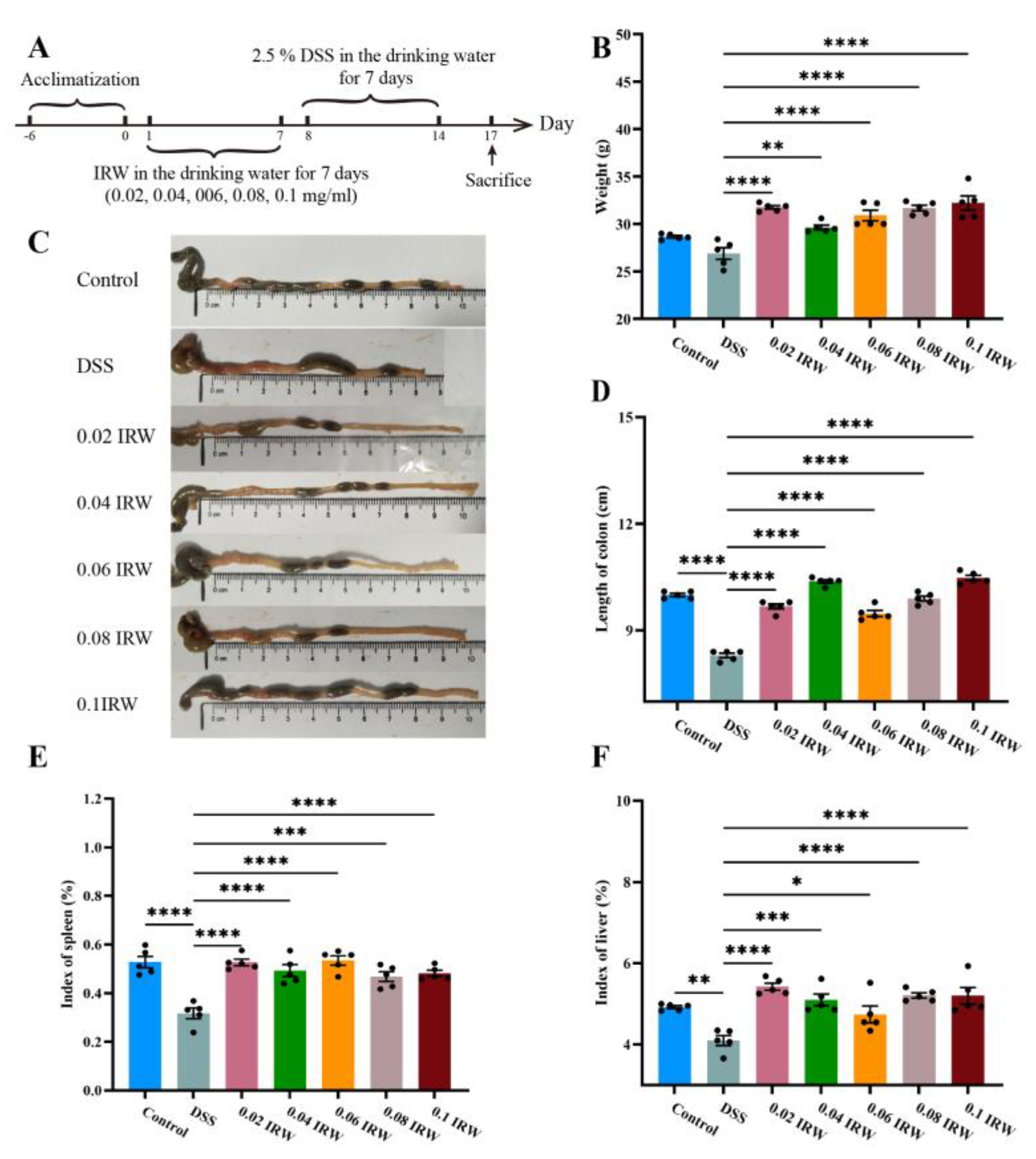 Nutrients 15 00953 g001 Nutrients 15 00953 g001