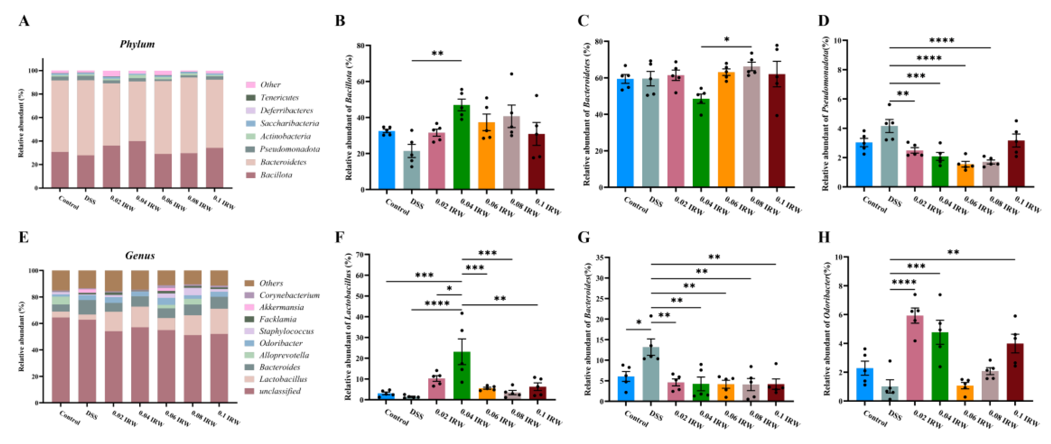 Nutrients 15 00953 g004 Nutrients 15 00953 g004