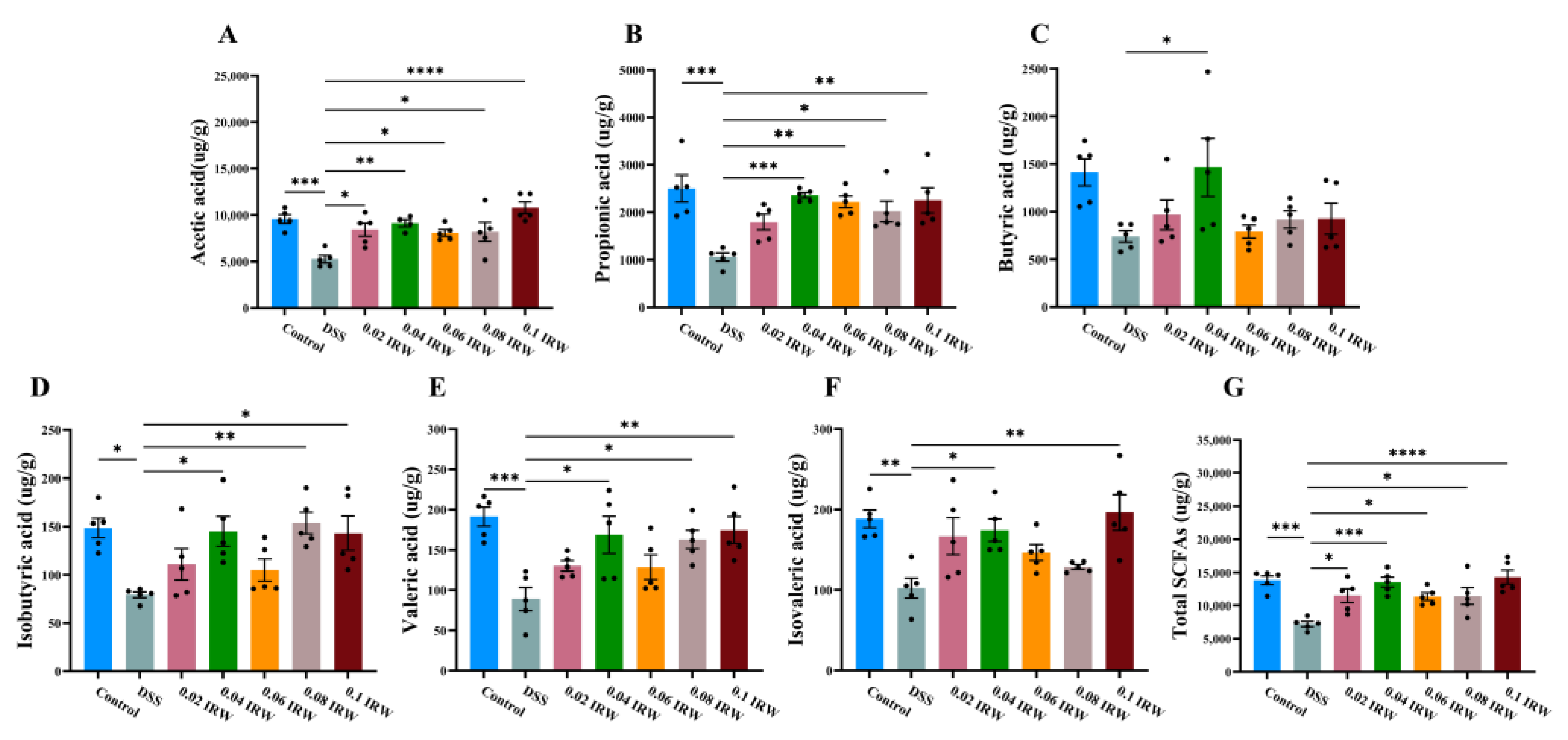 Nutrients 15 00953 g005 Nutrients 15 00953 g005