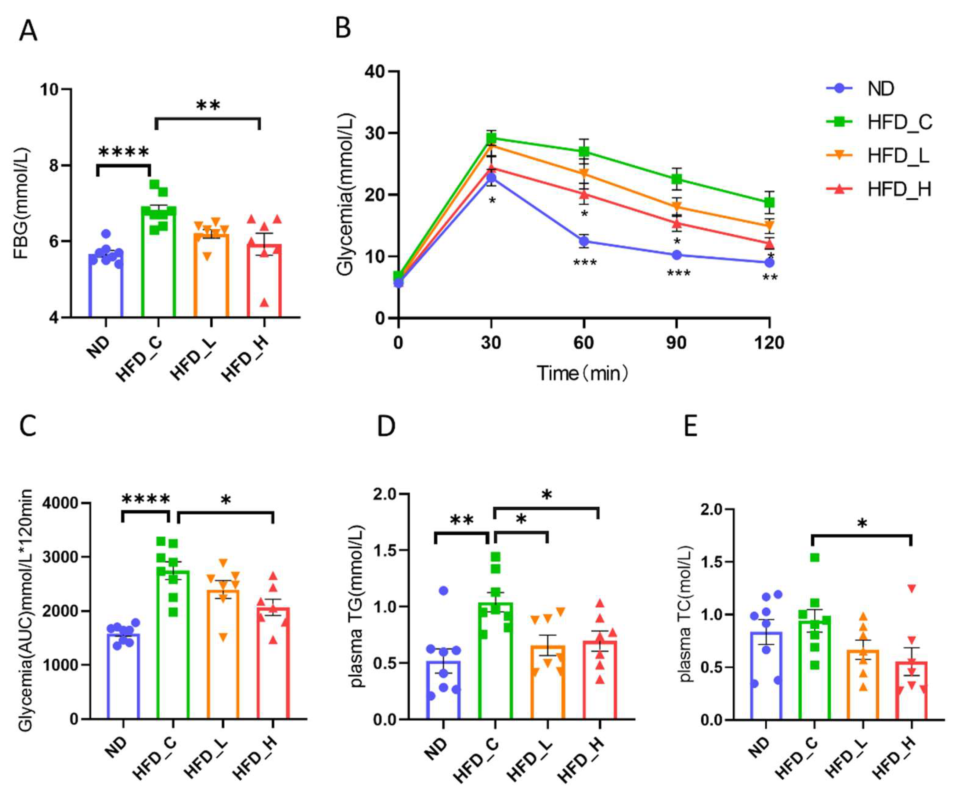 Nutrients 15 00956 g002 Nutrients 15 00956 g002
