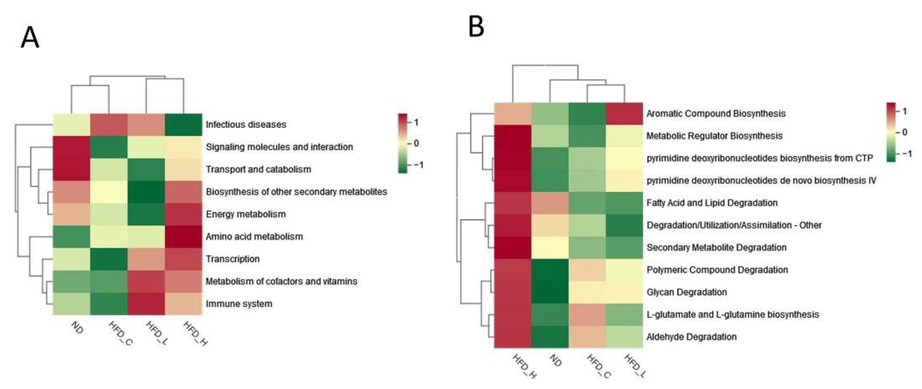 Nutrients 15 00956 g005 Nutrients 15 00956 g005