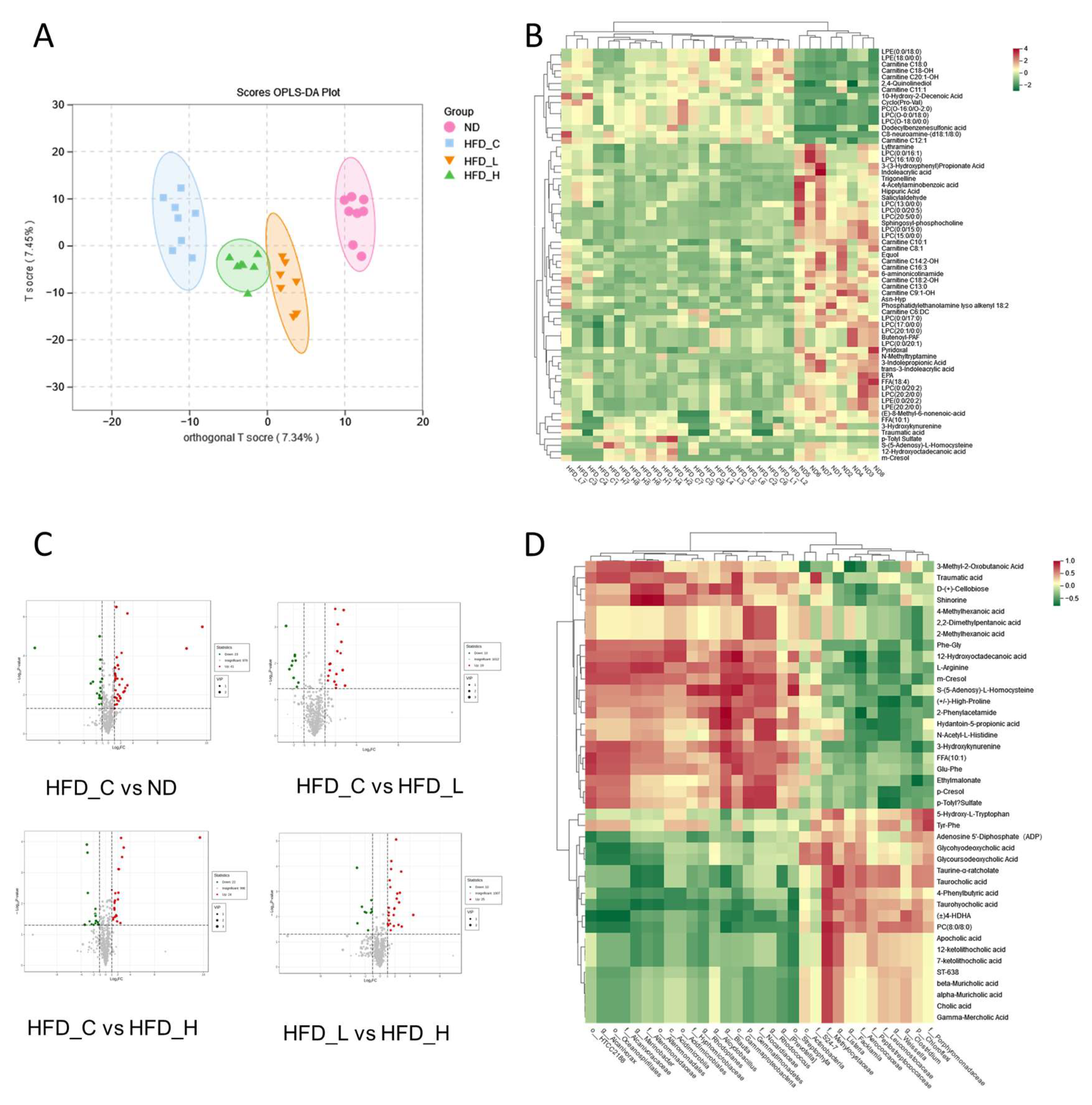 Nutrients 15 00956 g006 Nutrients 15 00956 g006