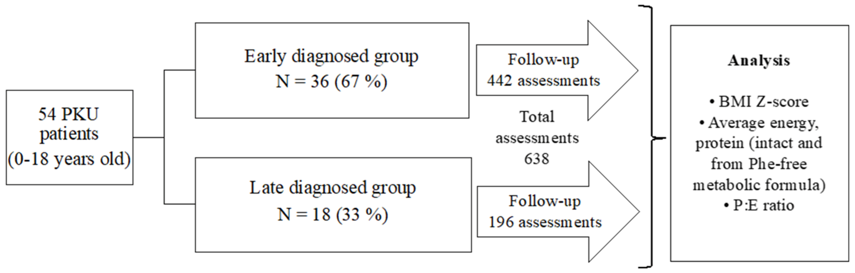 Nutrients 15 00957 g001 Nutrients 15 00957 g001