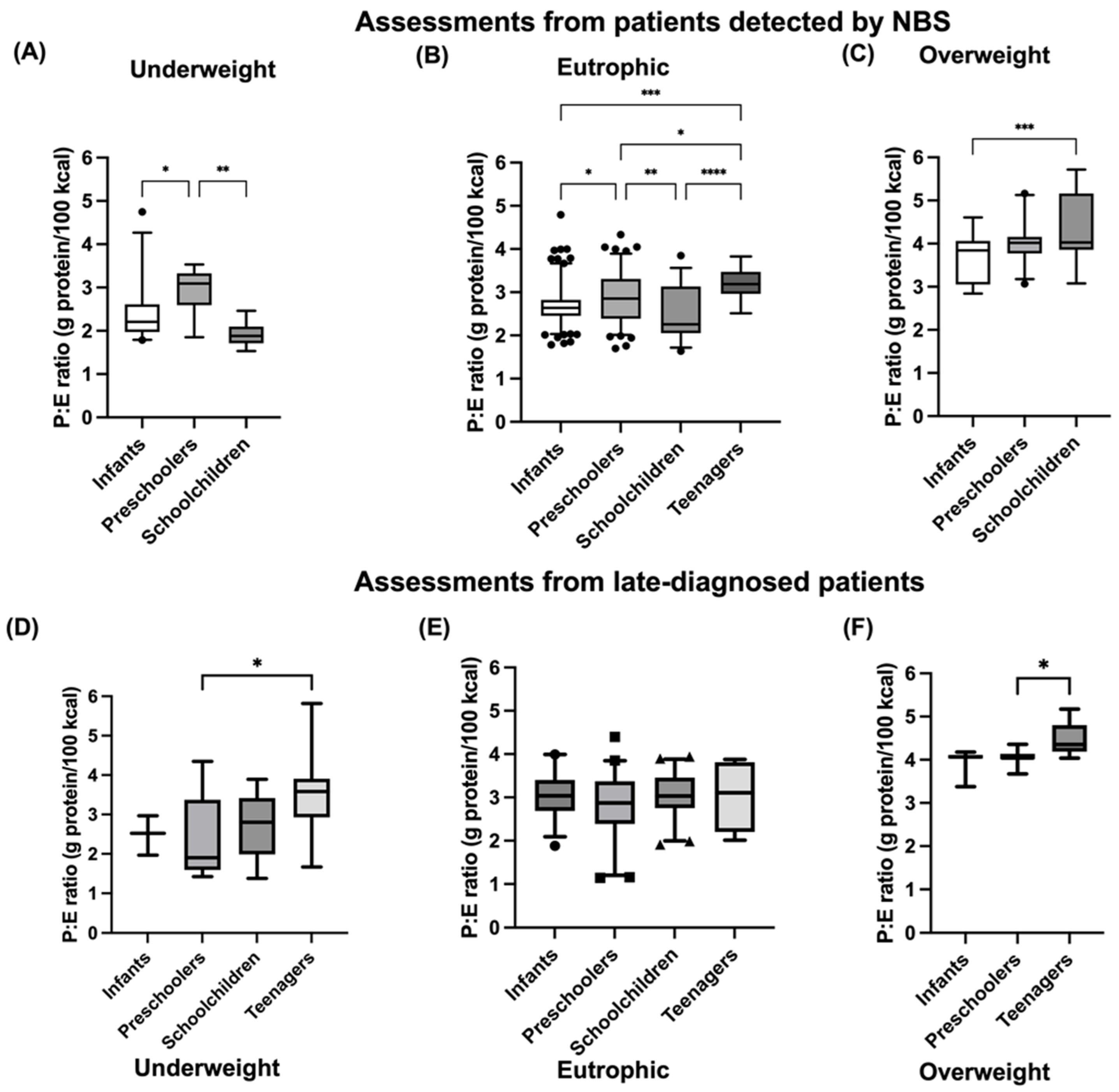 Nutrients 15 00957 g003 Nutrients 15 00957 g003