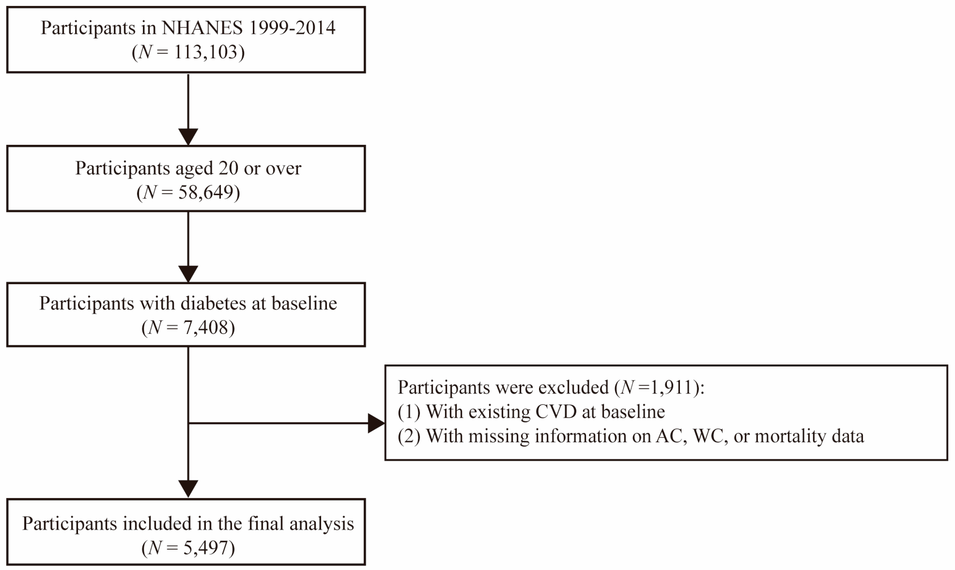 Nutrients 15 00961 g001 Nutrients 15 00961 g001