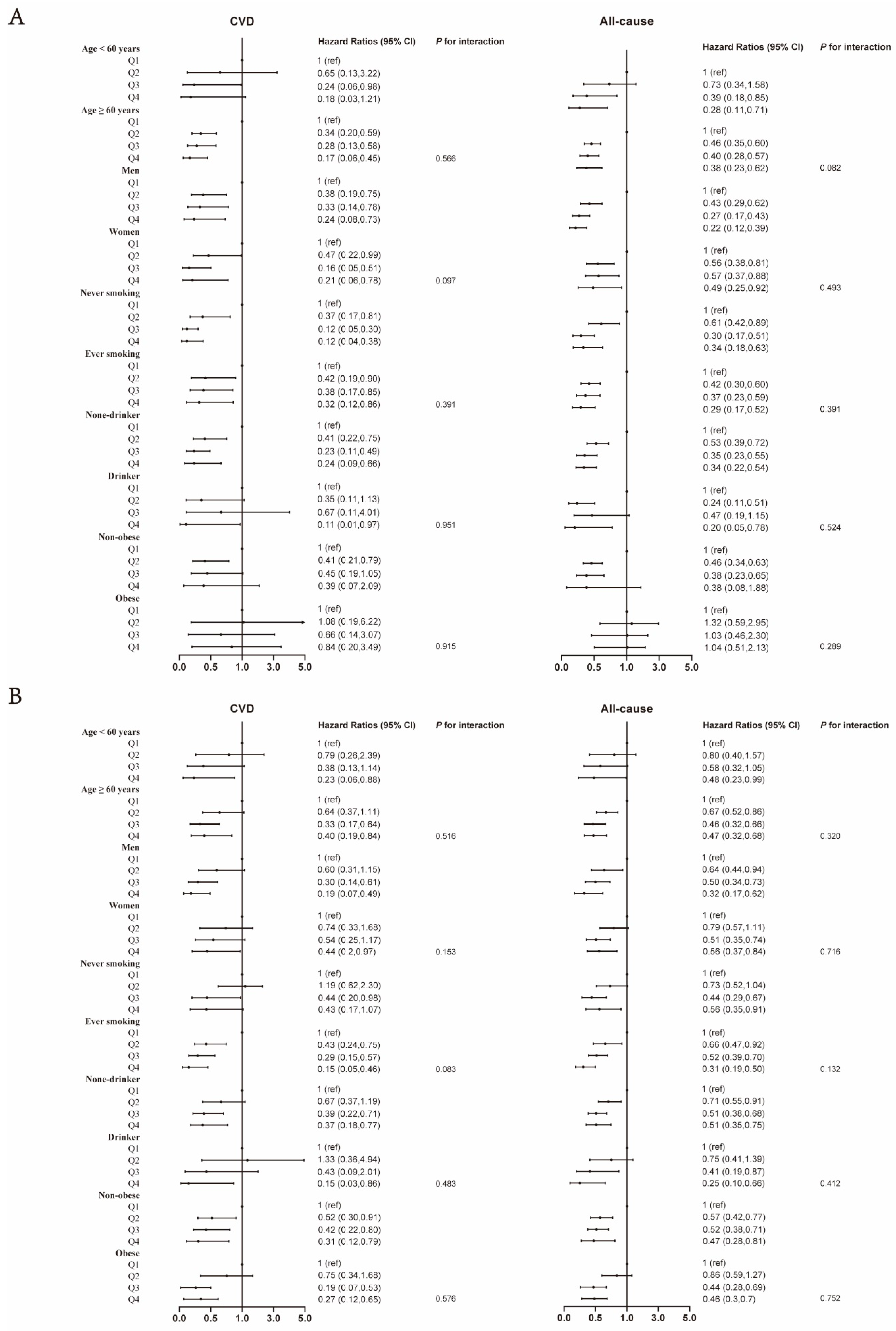 Nutrients 15 00961 g002 Nutrients 15 00961 g002
