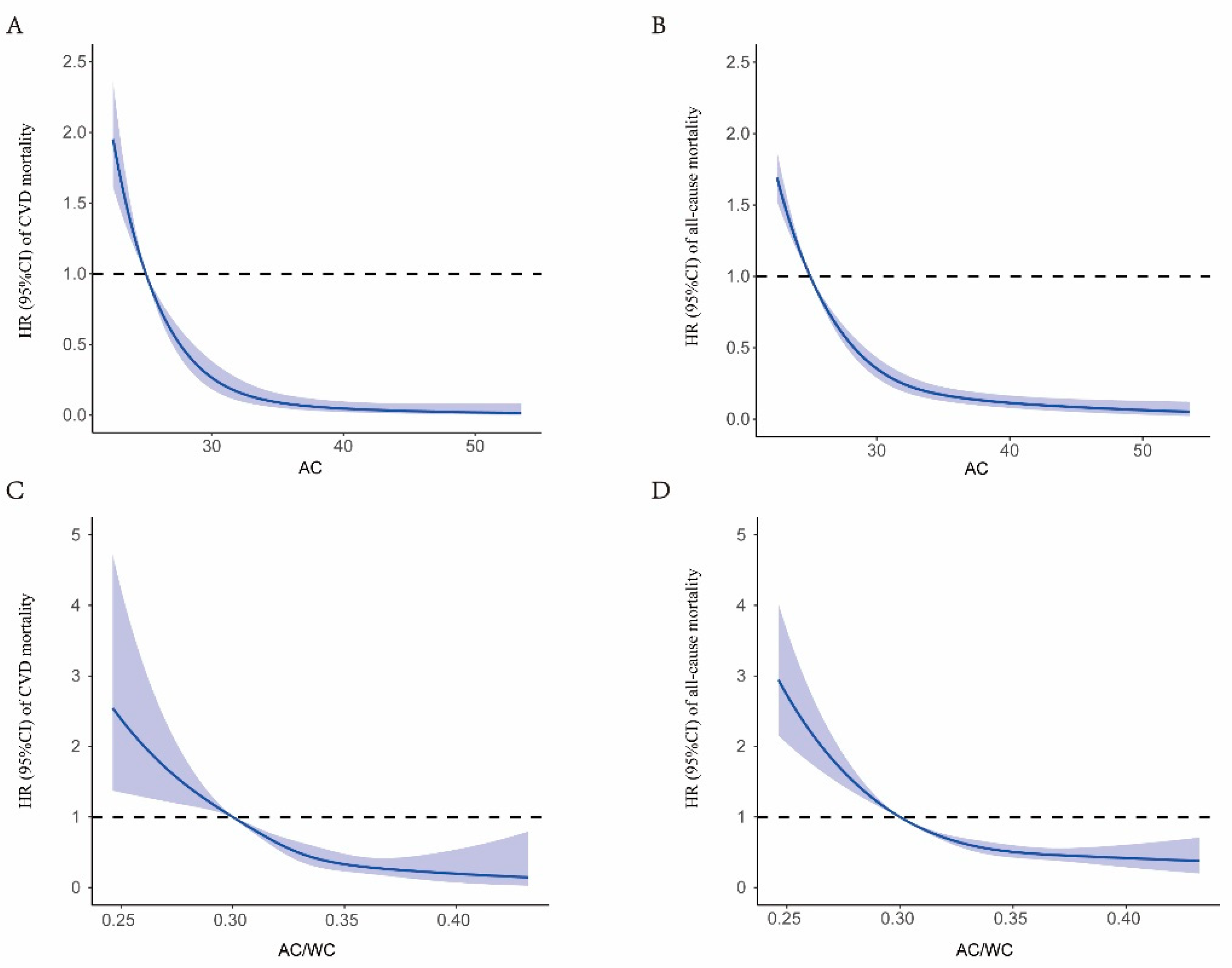 Nutrients 15 00961 g003 Nutrients 15 00961 g003