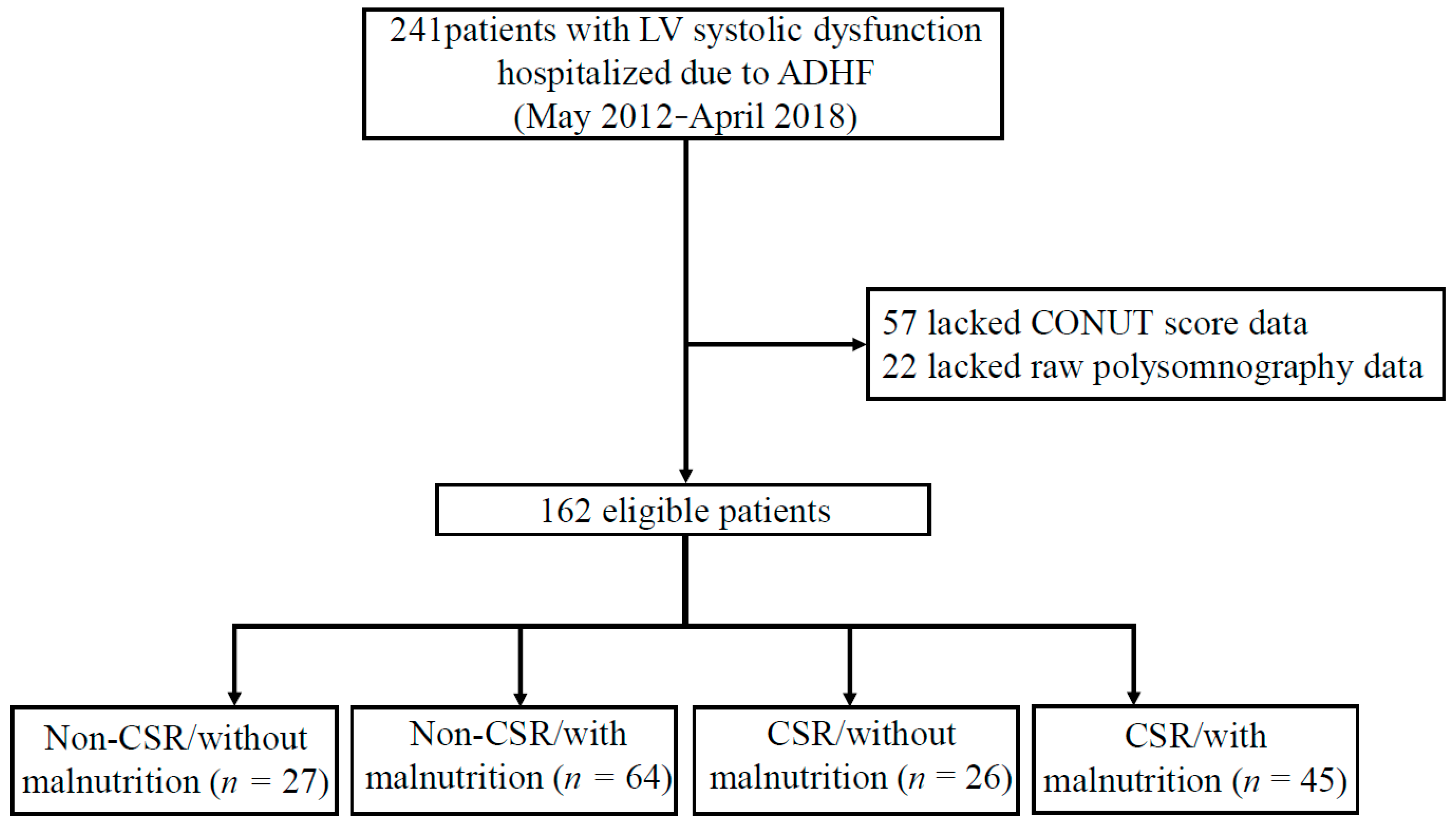 Nutrients 15 00964 g001 Nutrients 15 00964 g001
