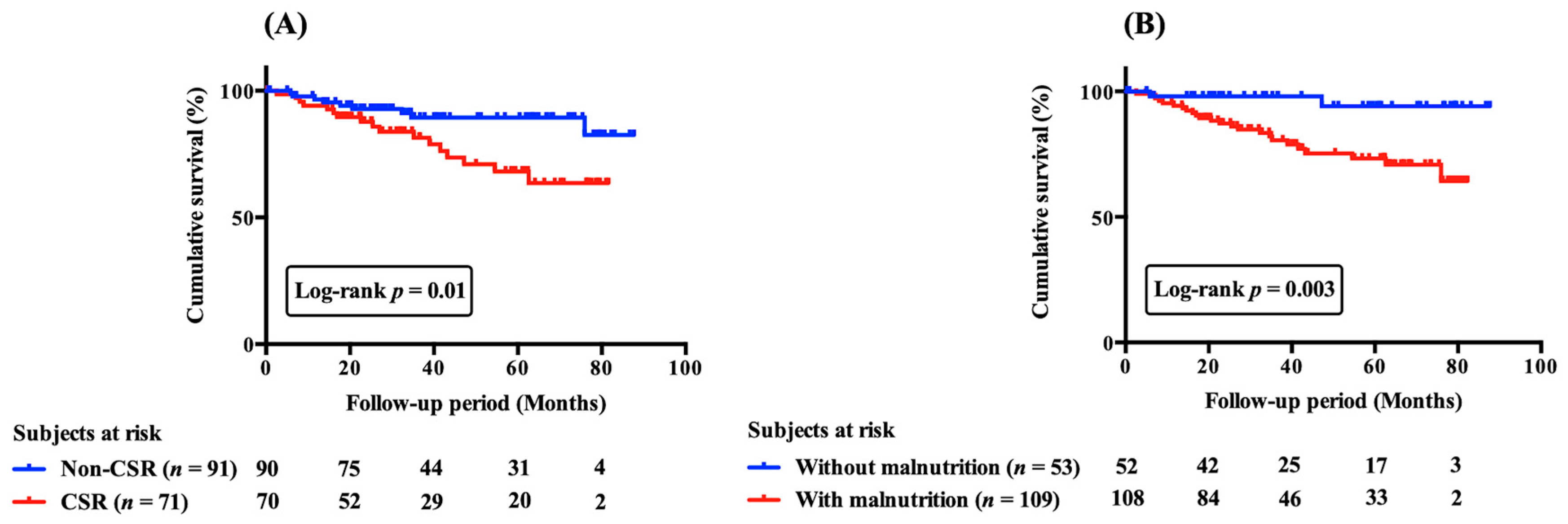 Nutrients 15 00964 g003 Nutrients 15 00964 g003