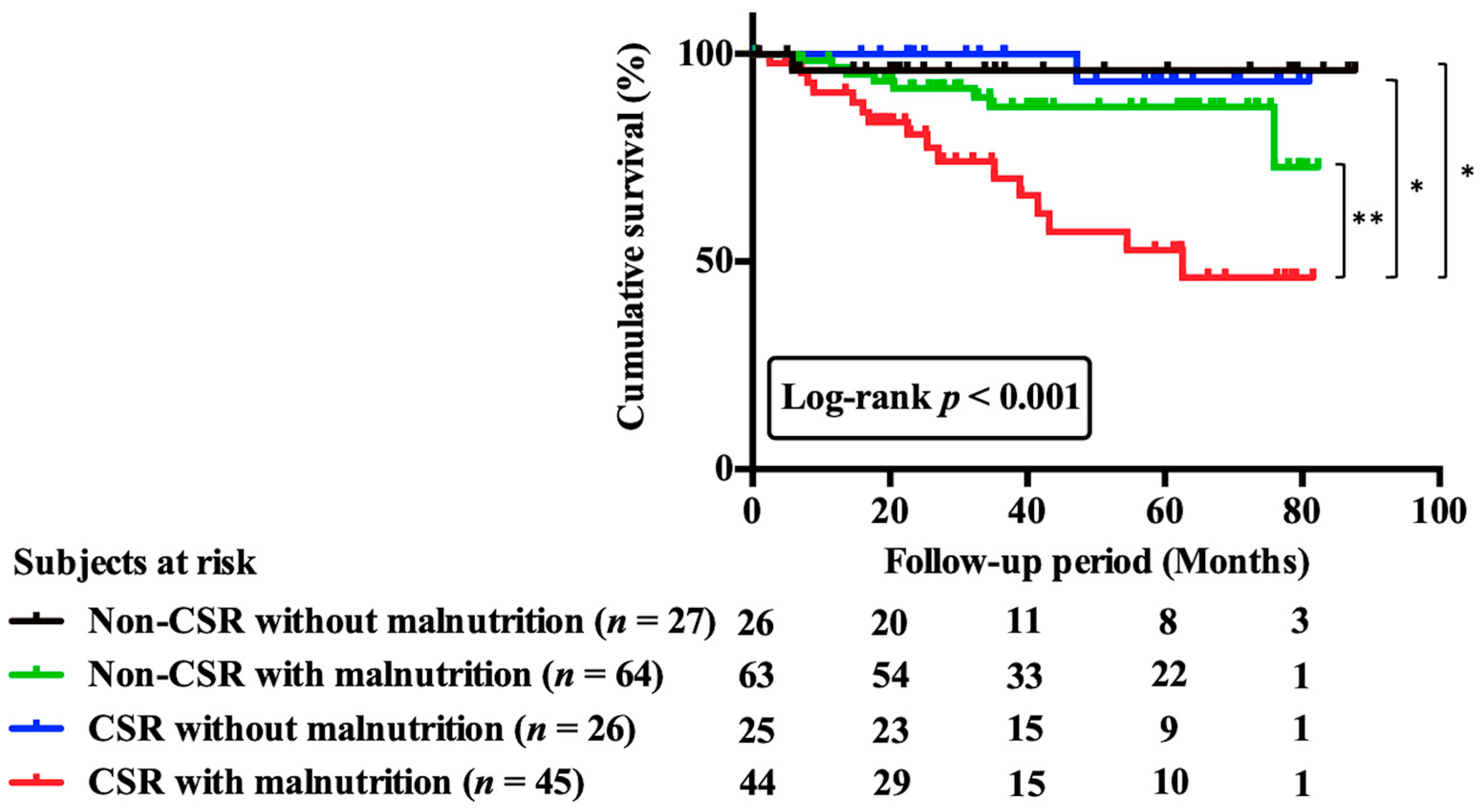 Nutrients 15 00964 g004 Nutrients 15 00964 g004