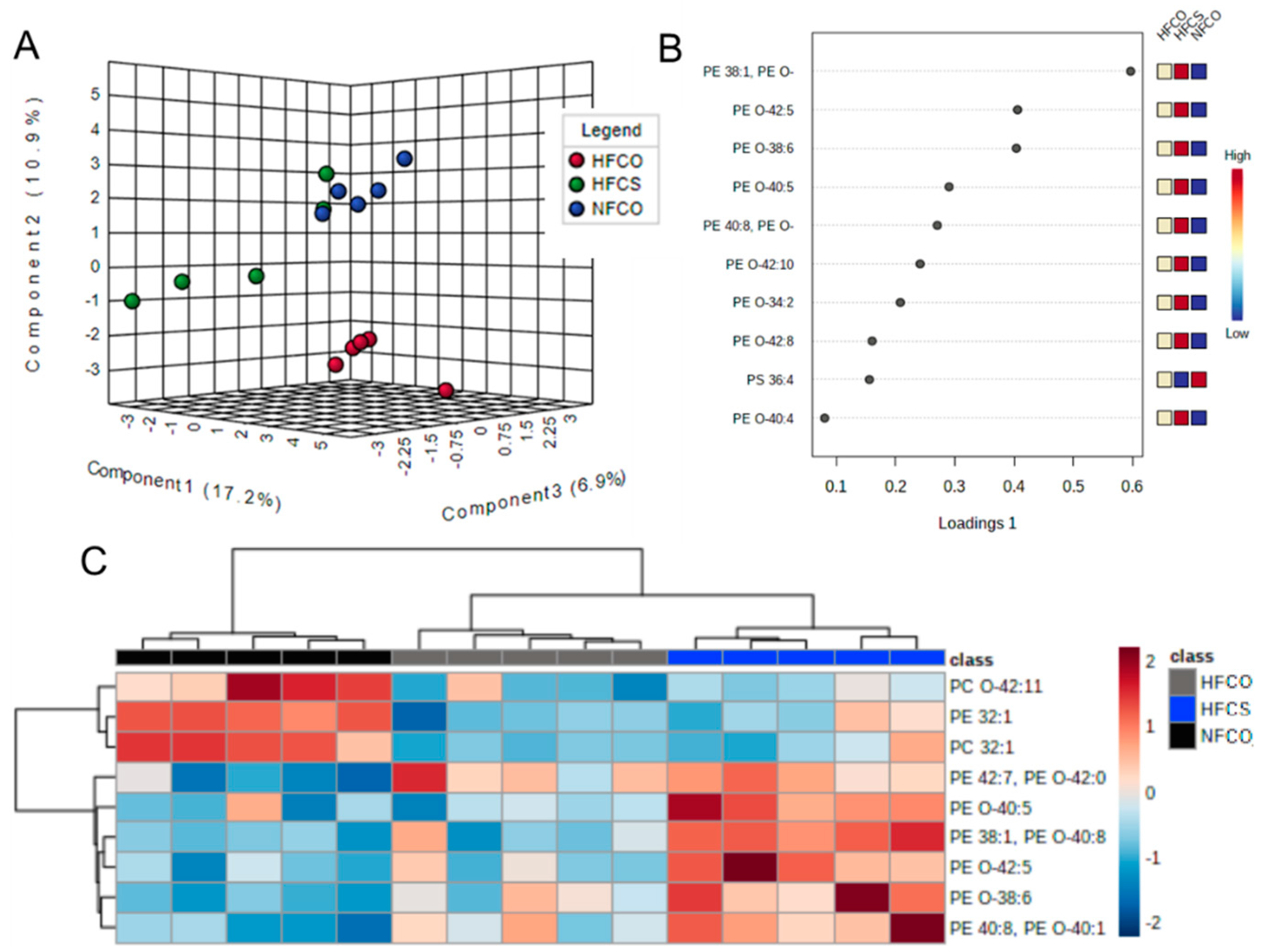 Nutrients 15 00965 g001