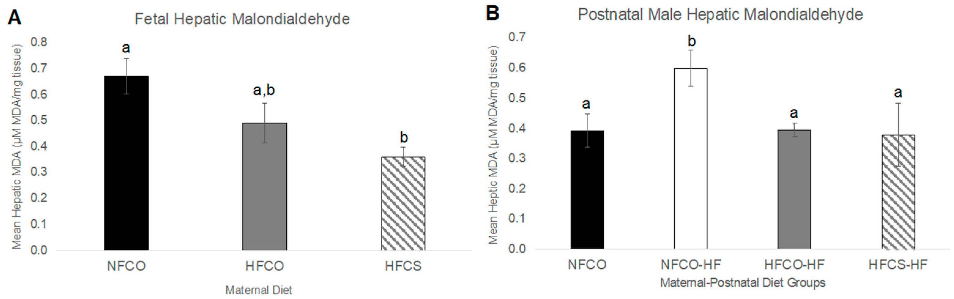 Nutrients 15 00965 g002